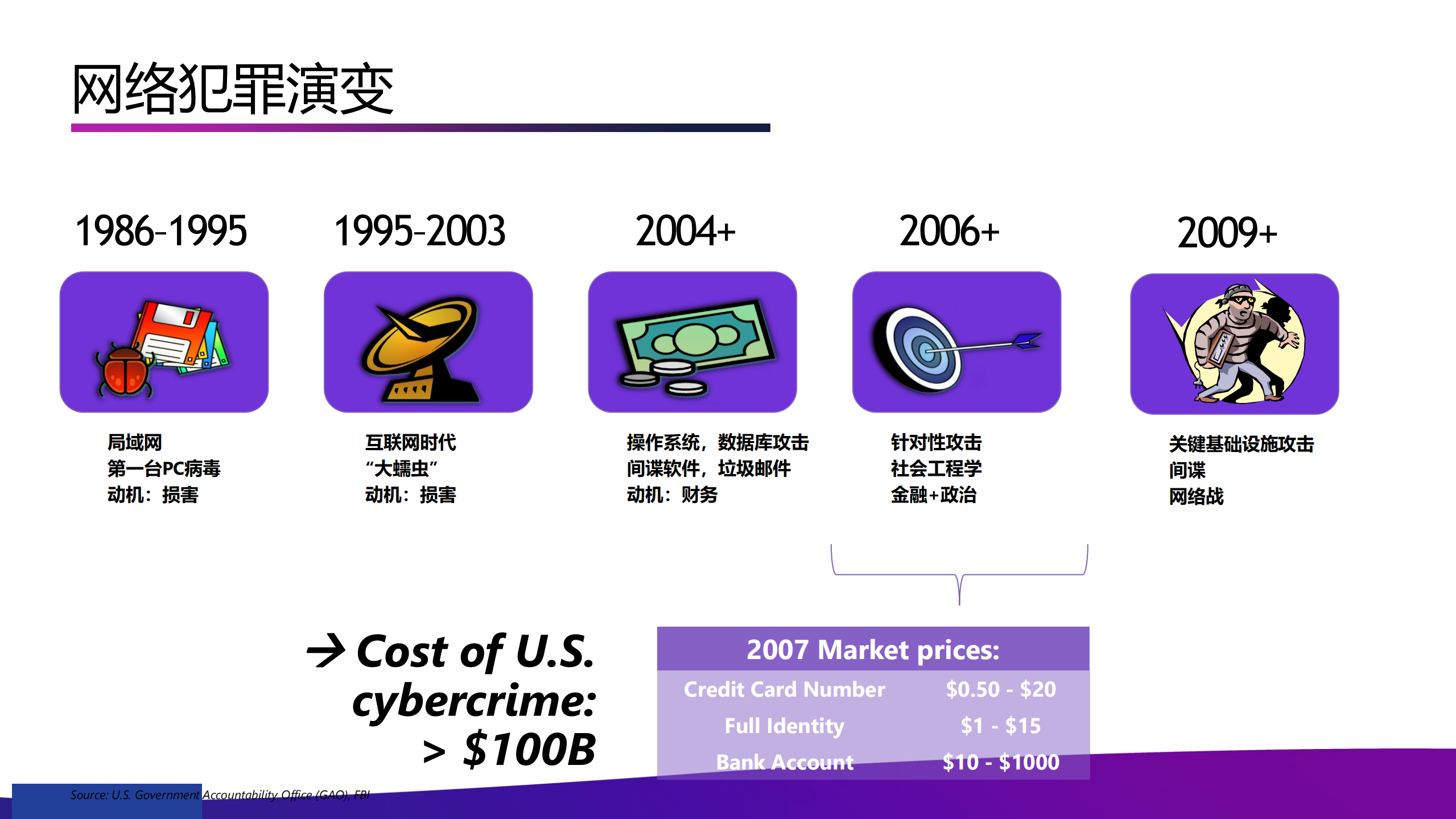 如何通过SDL和+SecDevOps实现软件及应用的原生安全_ITIL之家(www.itilzj.com)_.PDF 第8页