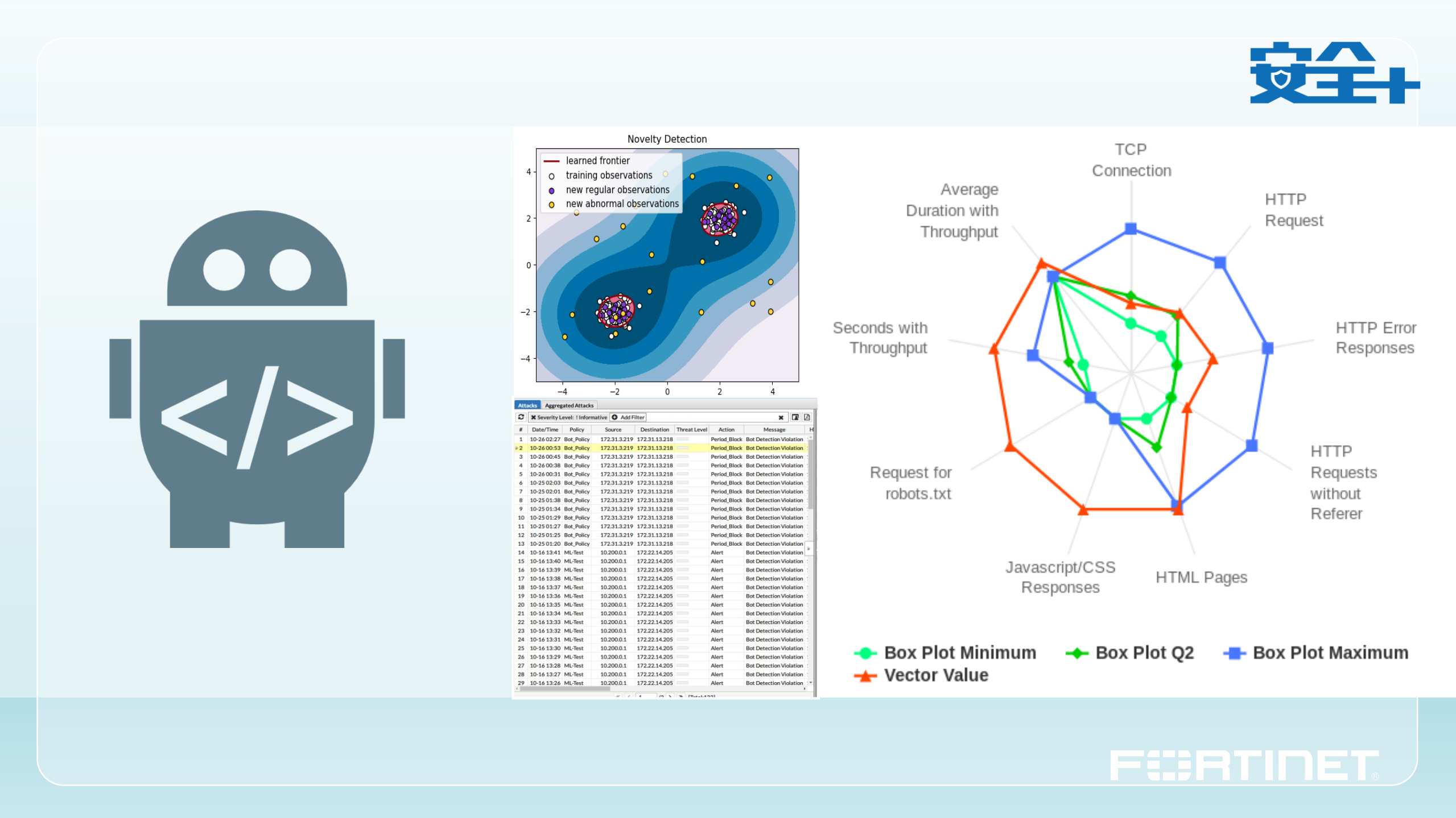 如何应用机器学习提高Web应用安全效率_ITIL之家(www.itilzj.com)_.PDF 第4页