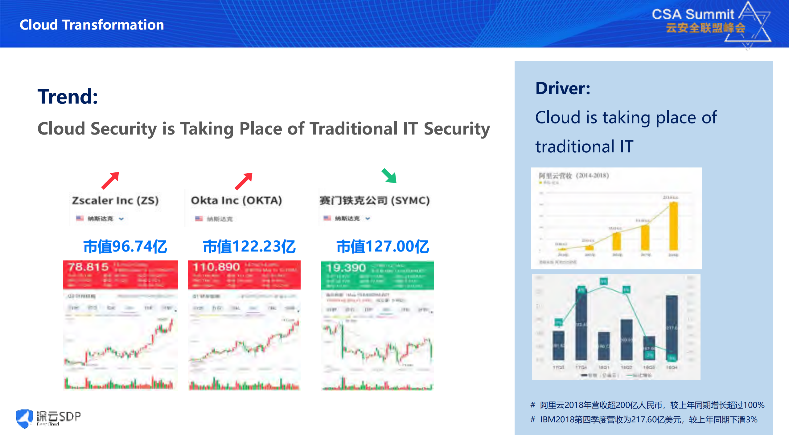 软件定义边界SDP实践探索_ITIL之家(www.itilzj.com)_.PDF 第3页