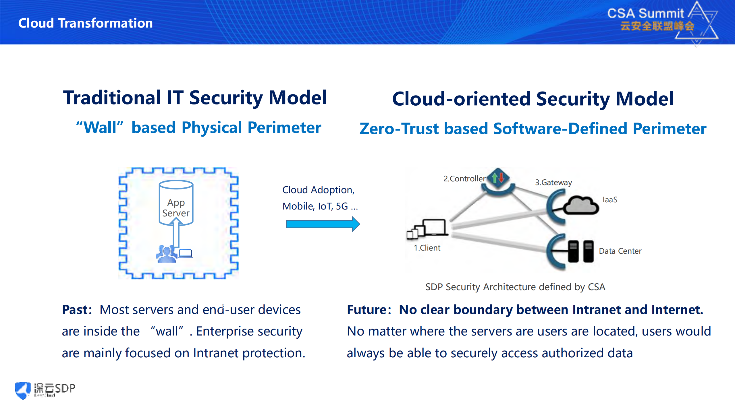 软件定义边界SDP实践探索_ITIL之家(www.itilzj.com)_.PDF 第4页