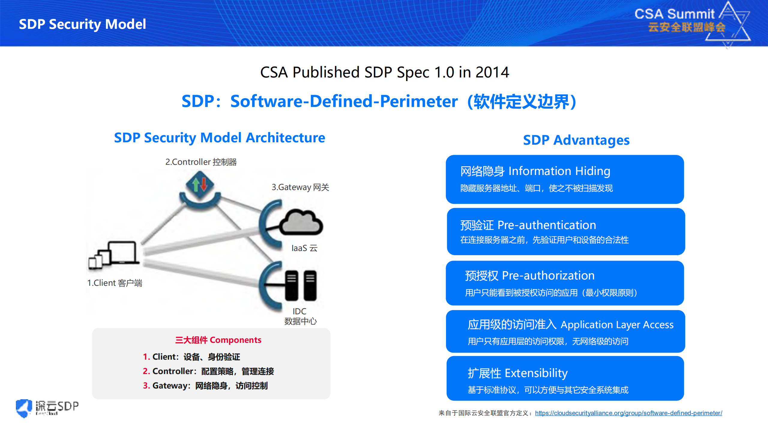 软件定义边界SDP实践探索_ITIL之家(www.itilzj.com)_.PDF 第5页