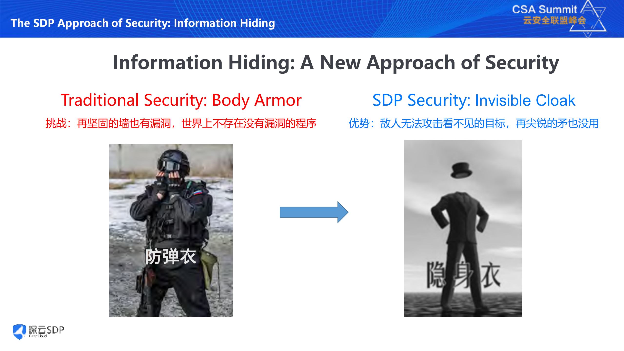软件定义边界SDP实践探索_ITIL之家(www.itilzj.com)_.PDF 第6页