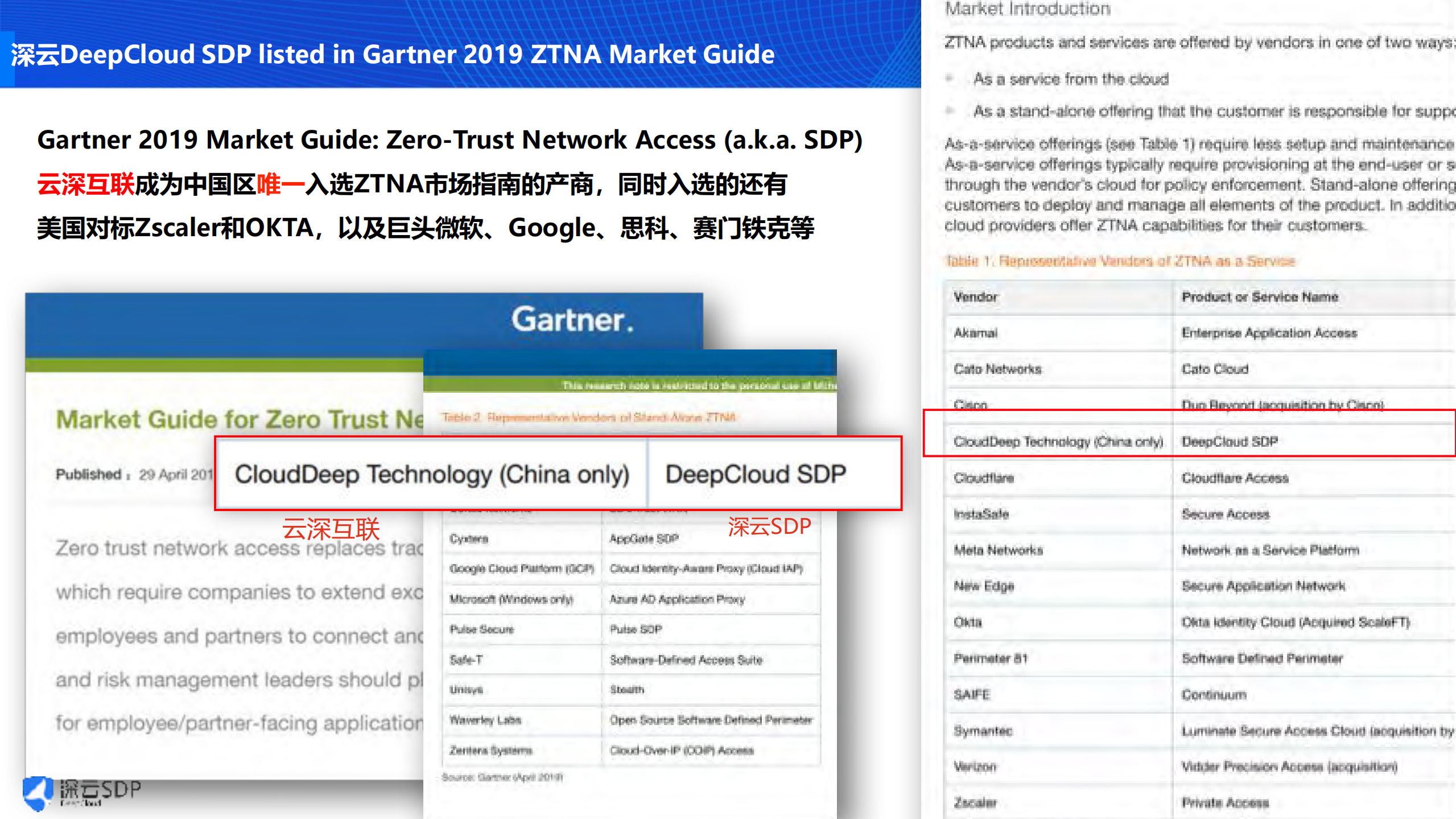 软件定义边界SDP实践探索_ITIL之家(www.itilzj.com)_.PDF 第9页