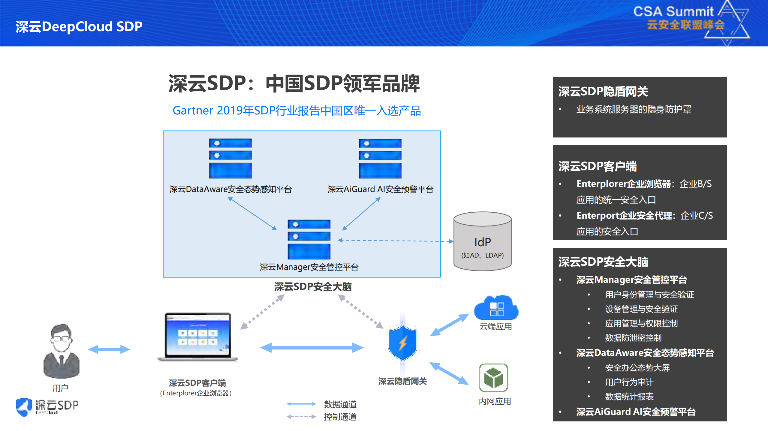 软件定义边界SDP实践探索_ITIL之家(www.itilzj.com)_.PDF 第10页