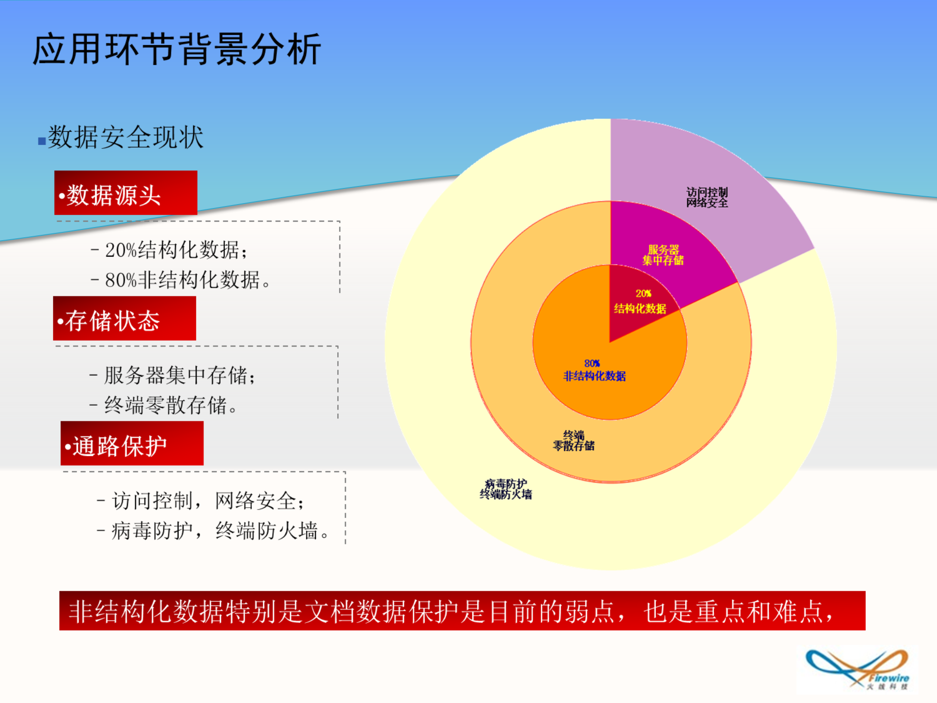 软件加密与数据泄露防护解决方案_ITIL之家(www.itilzj.com)_.PPTX 第7页