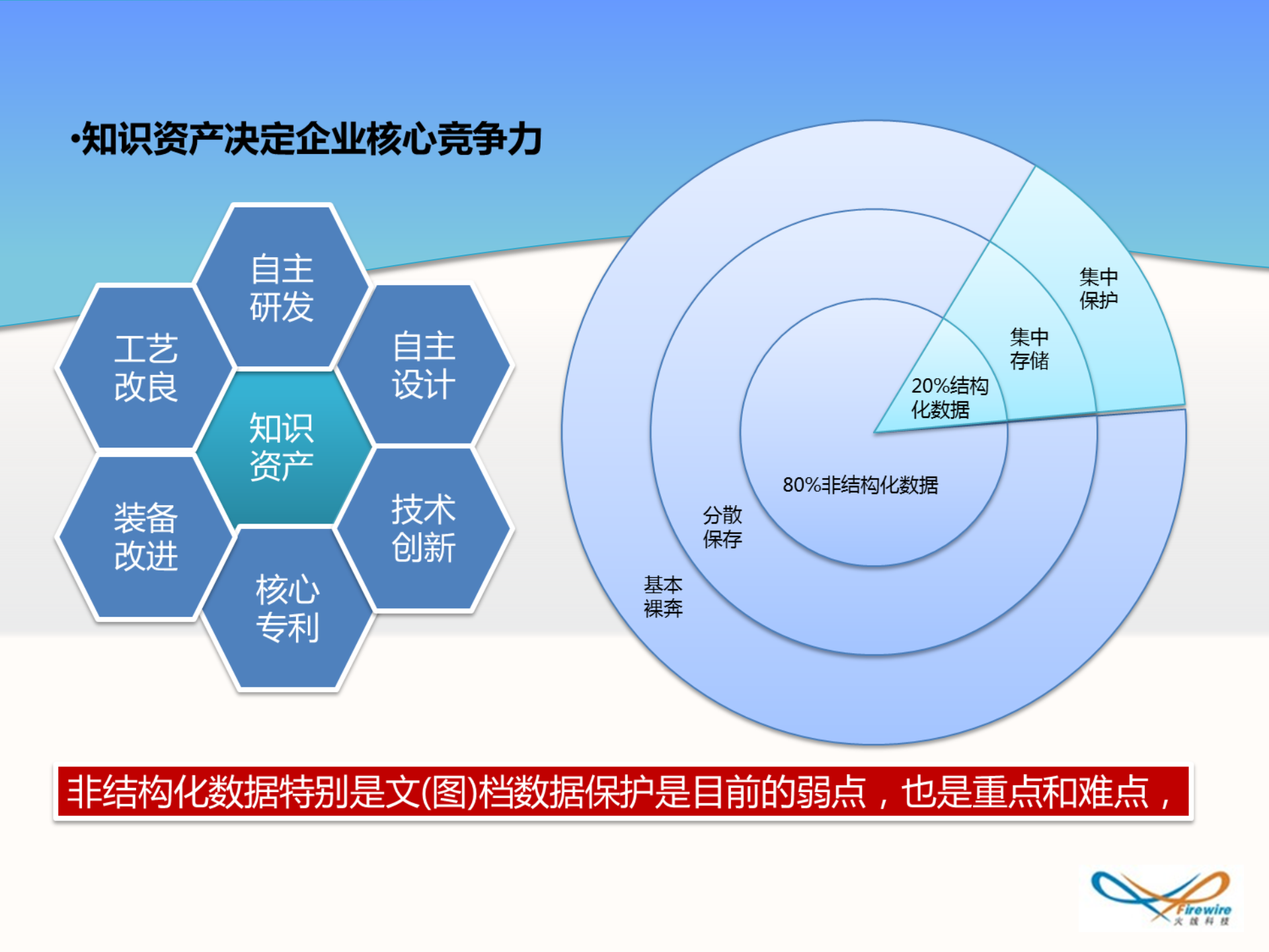 软件加密与数据泄露防护解决方案_ITIL之家(www.itilzj.com)_.PPTX 第8页