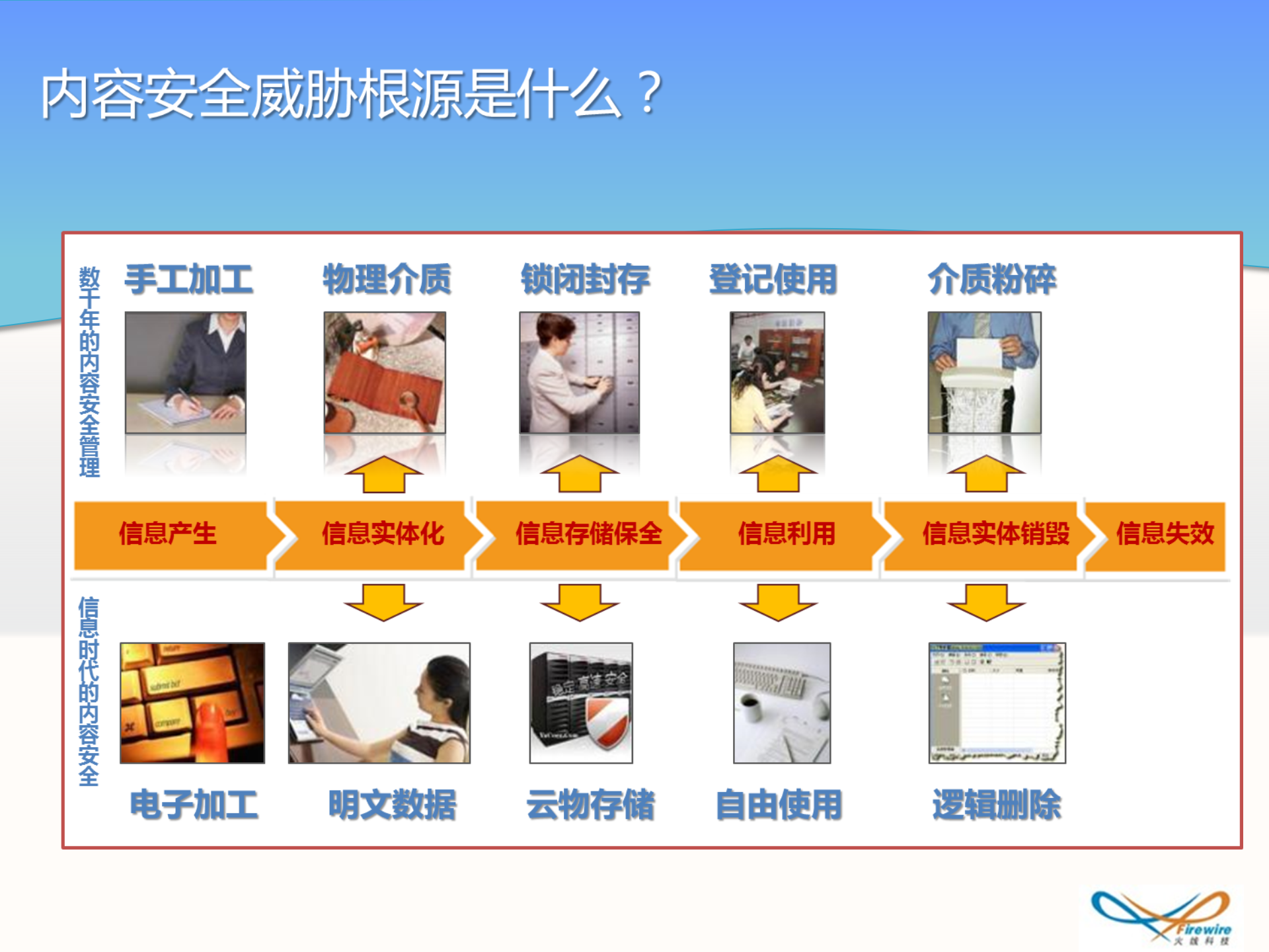 软件加密与数据泄露防护解决方案_ITIL之家(www.itilzj.com)_.PPTX 第9页