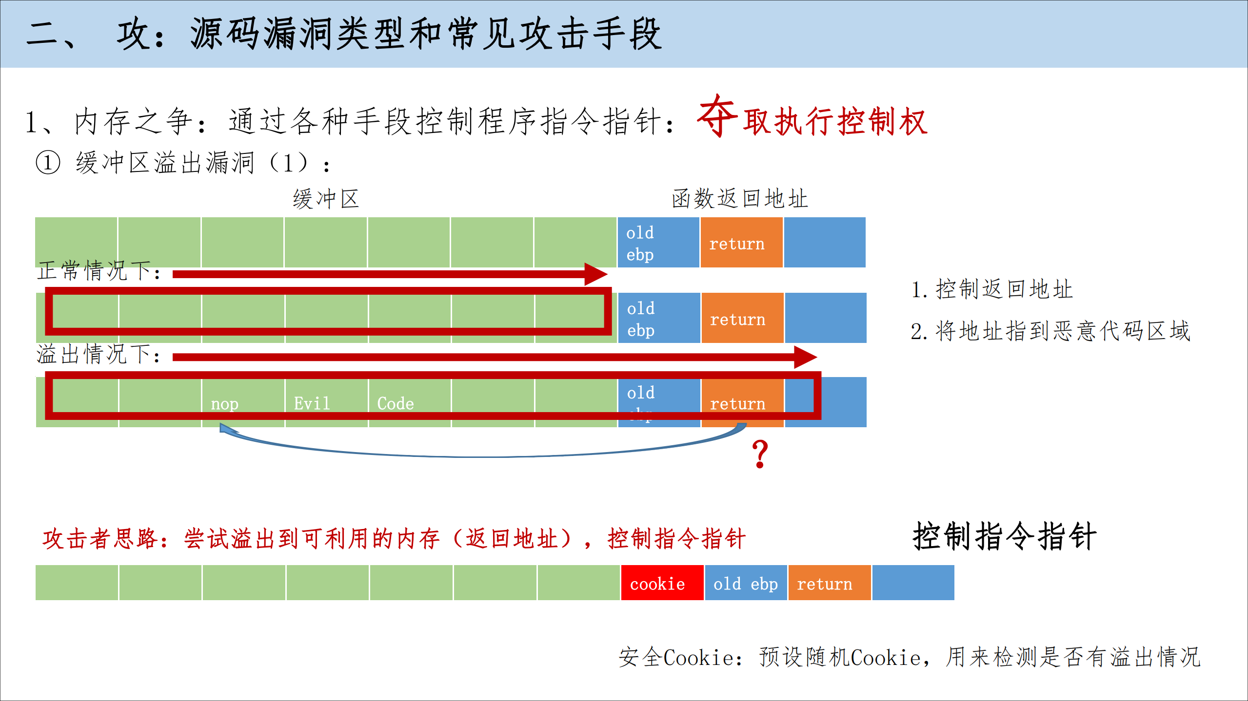 软件源码安全攻防之道_ITIL之家(www.itilzj.com)_.PDF 第8页