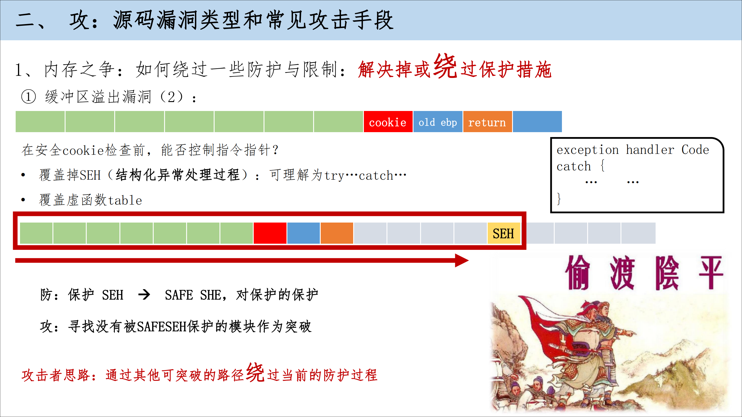 软件源码安全攻防之道_ITIL之家(www.itilzj.com)_.PDF 第9页