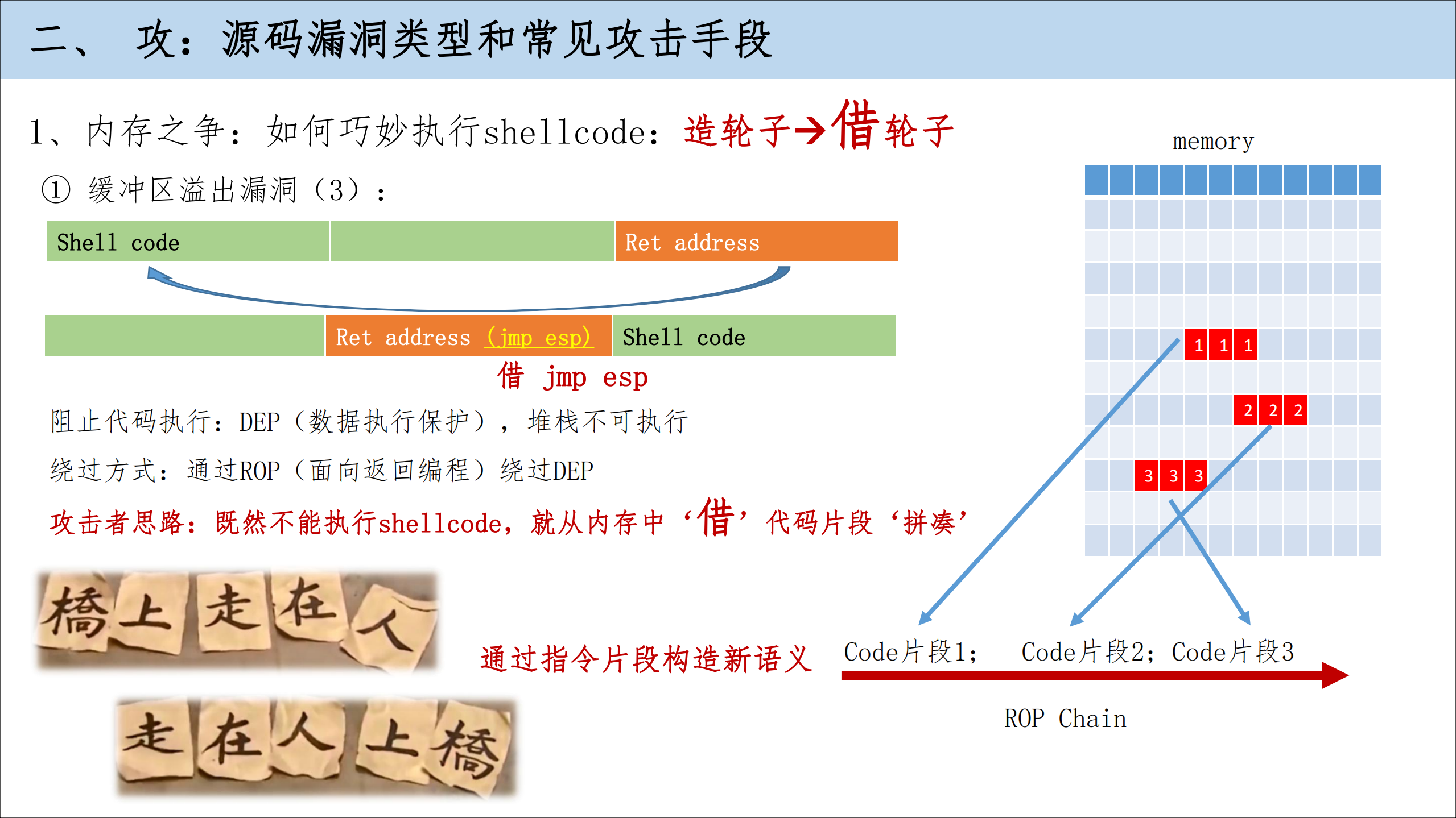 软件源码安全攻防之道_ITIL之家(www.itilzj.com)_.PDF 第10页