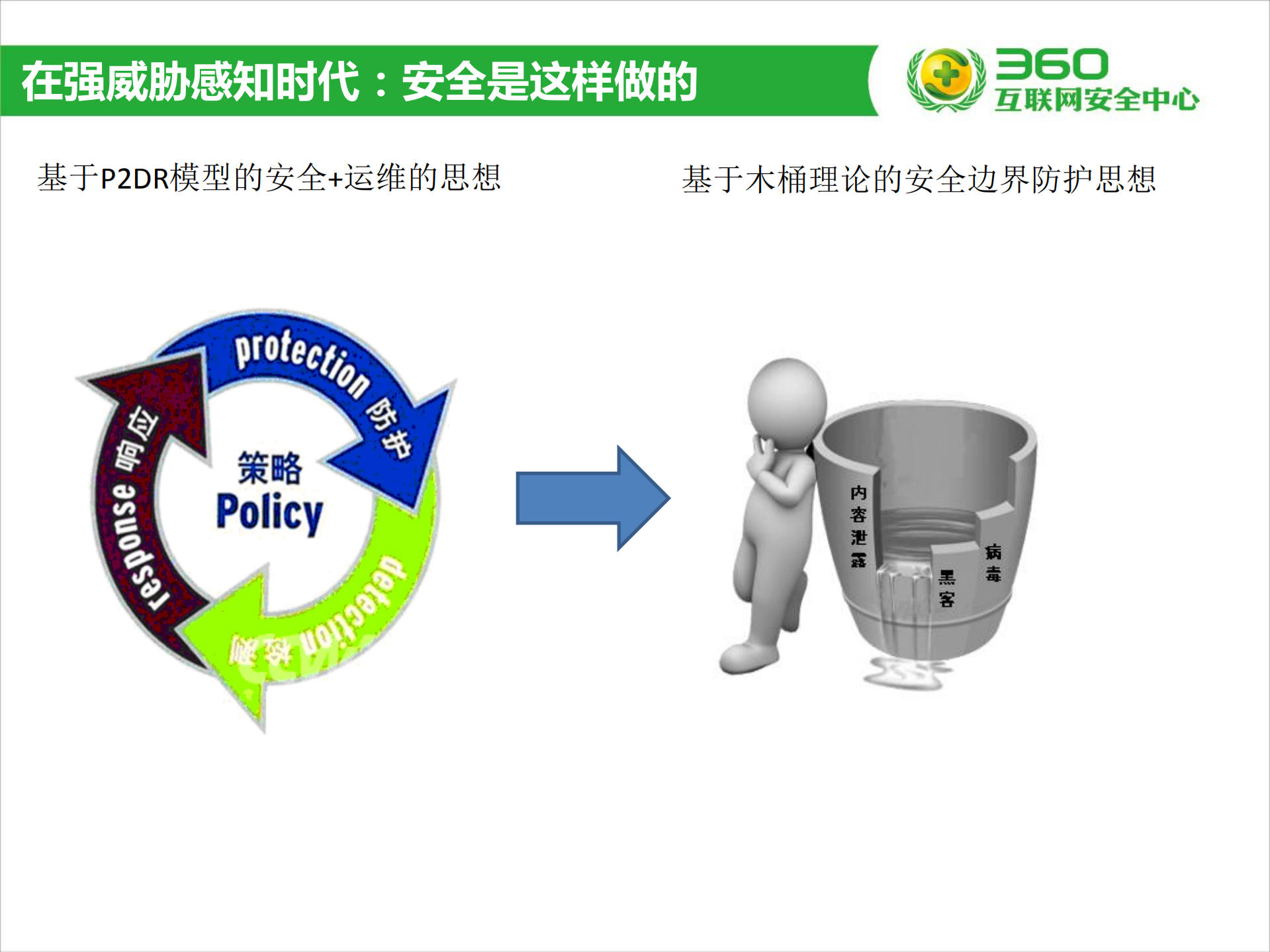 弱威胁感知时代的企业安全_ITIL之家(www.itilzj.com)_.PDF 第4页