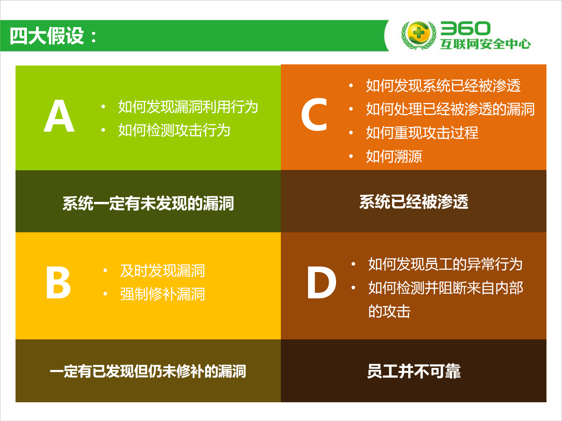弱威胁感知时代的企业安全_ITIL之家(www.itilzj.com)_.PDF 第6页