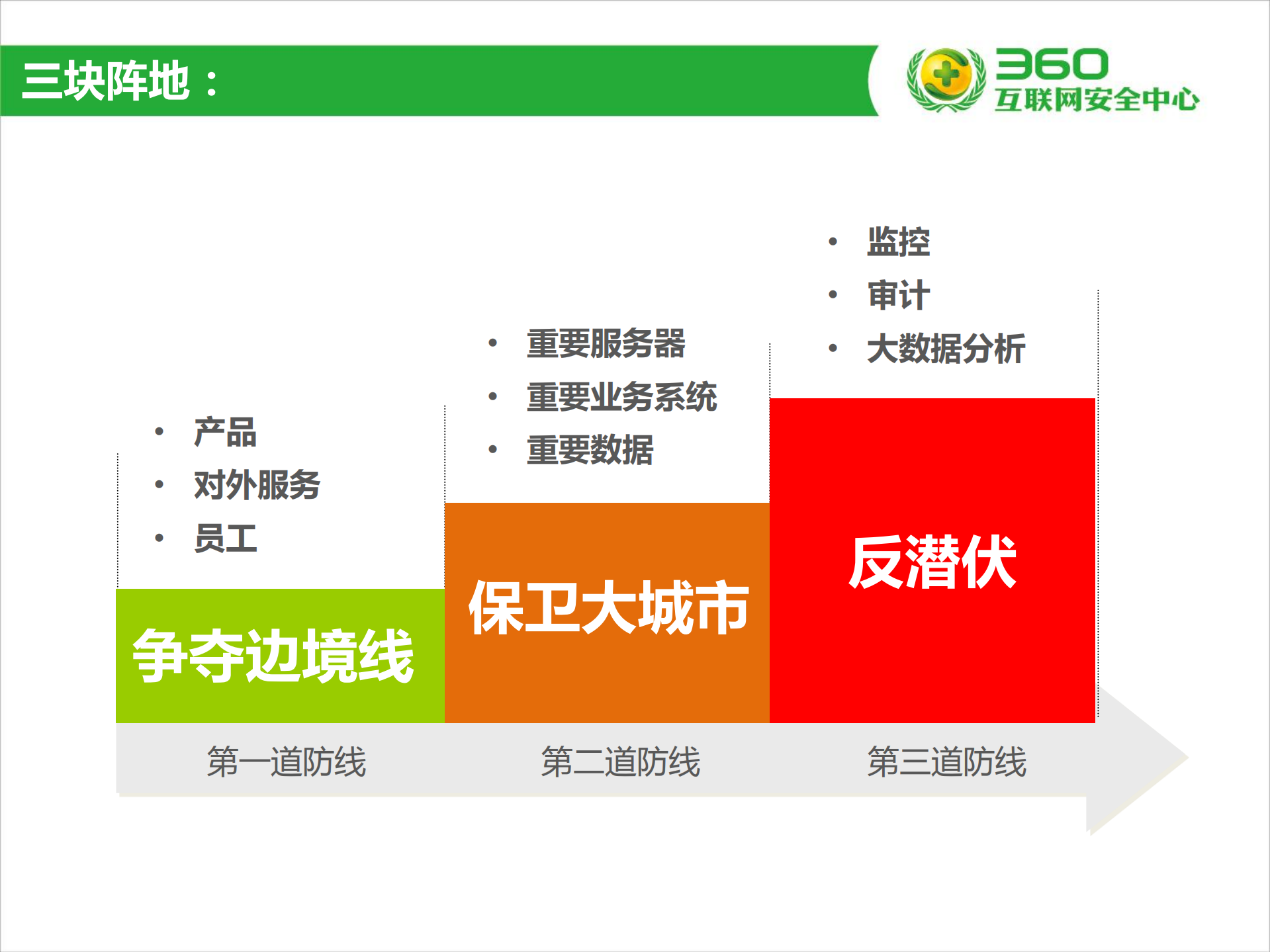 弱威胁感知时代的企业安全_ITIL之家(www.itilzj.com)_.PDF 第7页
