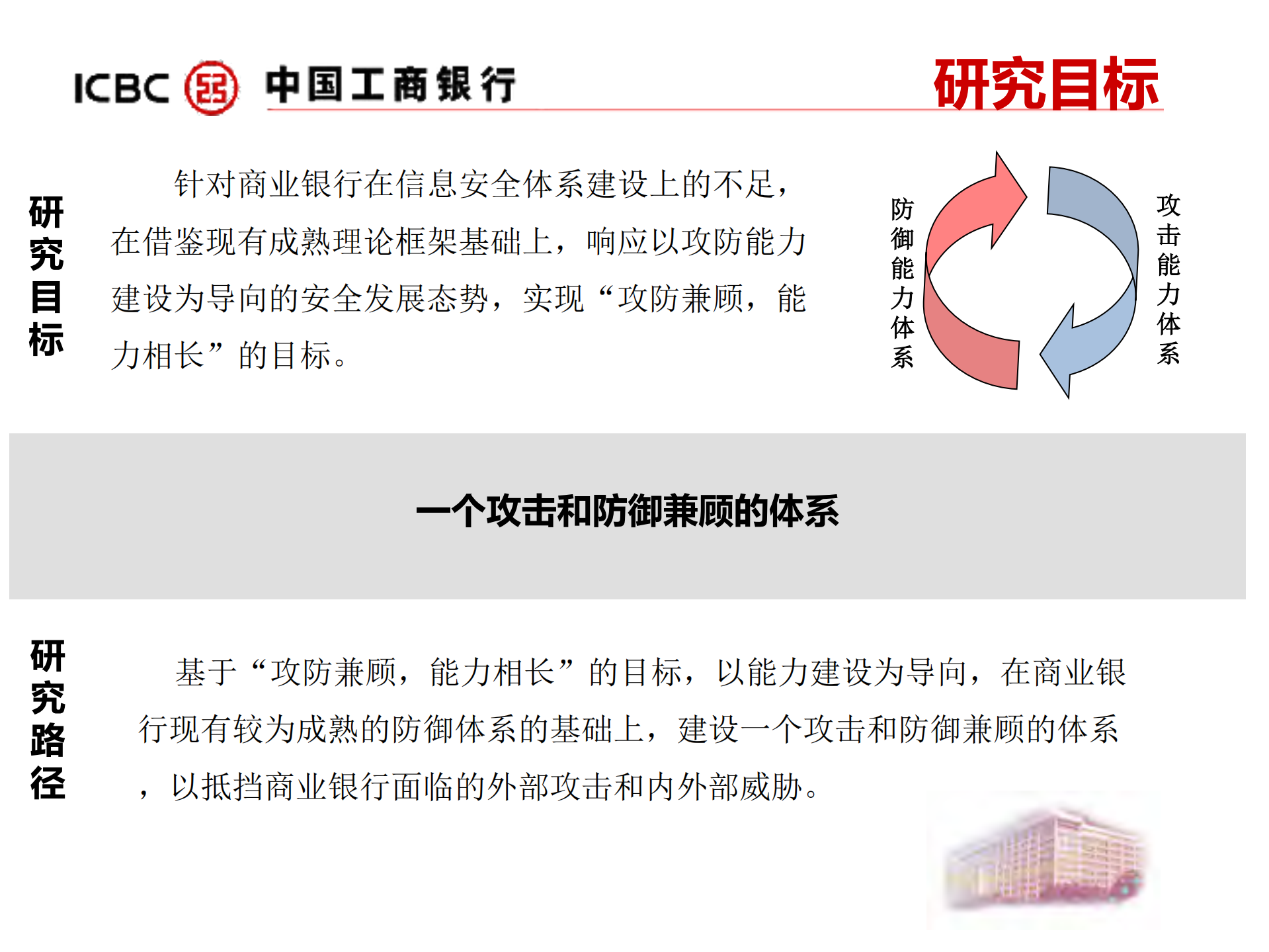 商业银行信息安全攻防体系研究与实践_ITIL之家(www.itilzj.com)_.PDF 第5页