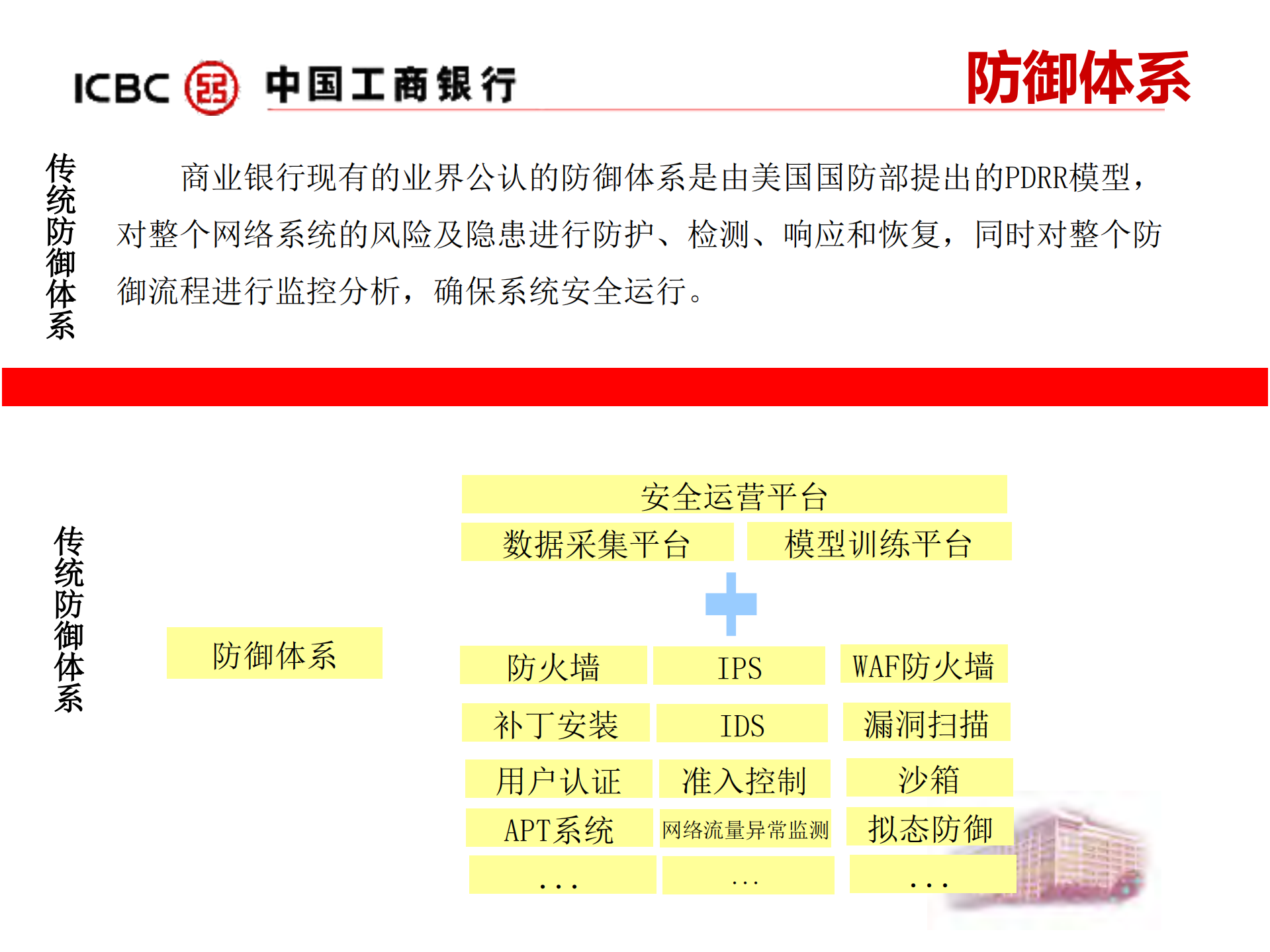 商业银行信息安全攻防体系研究与实践_ITIL之家(www.itilzj.com)_.PDF 第7页