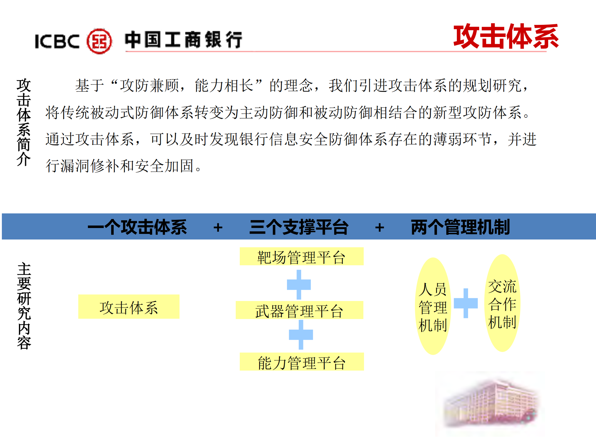 商业银行信息安全攻防体系研究与实践_ITIL之家(www.itilzj.com)_.PDF 第8页