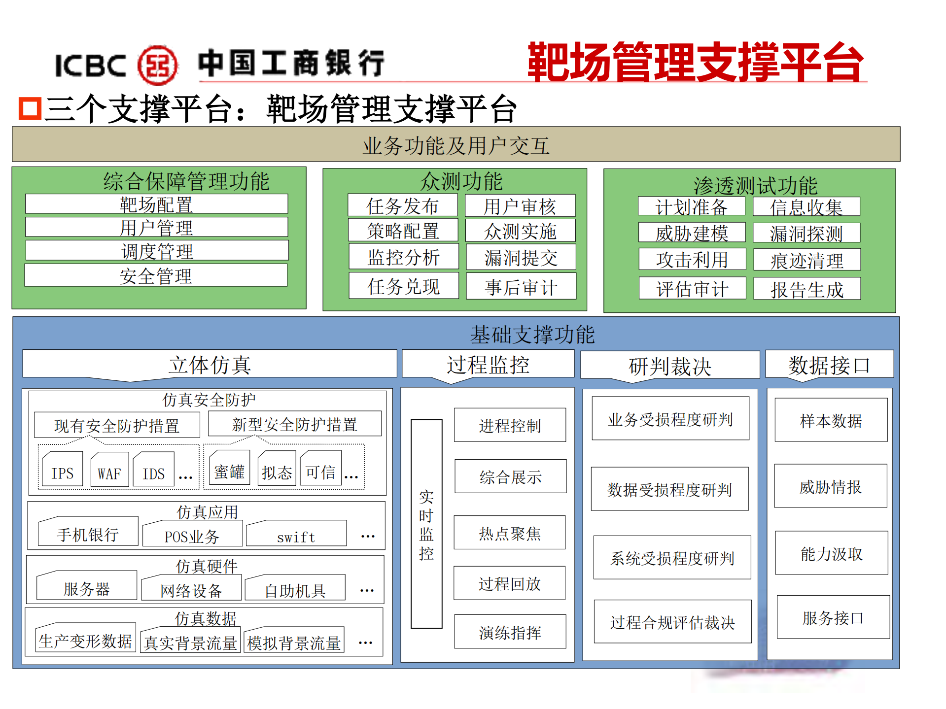 商业银行信息安全攻防体系研究与实践_ITIL之家(www.itilzj.com)_.PDF 第9页