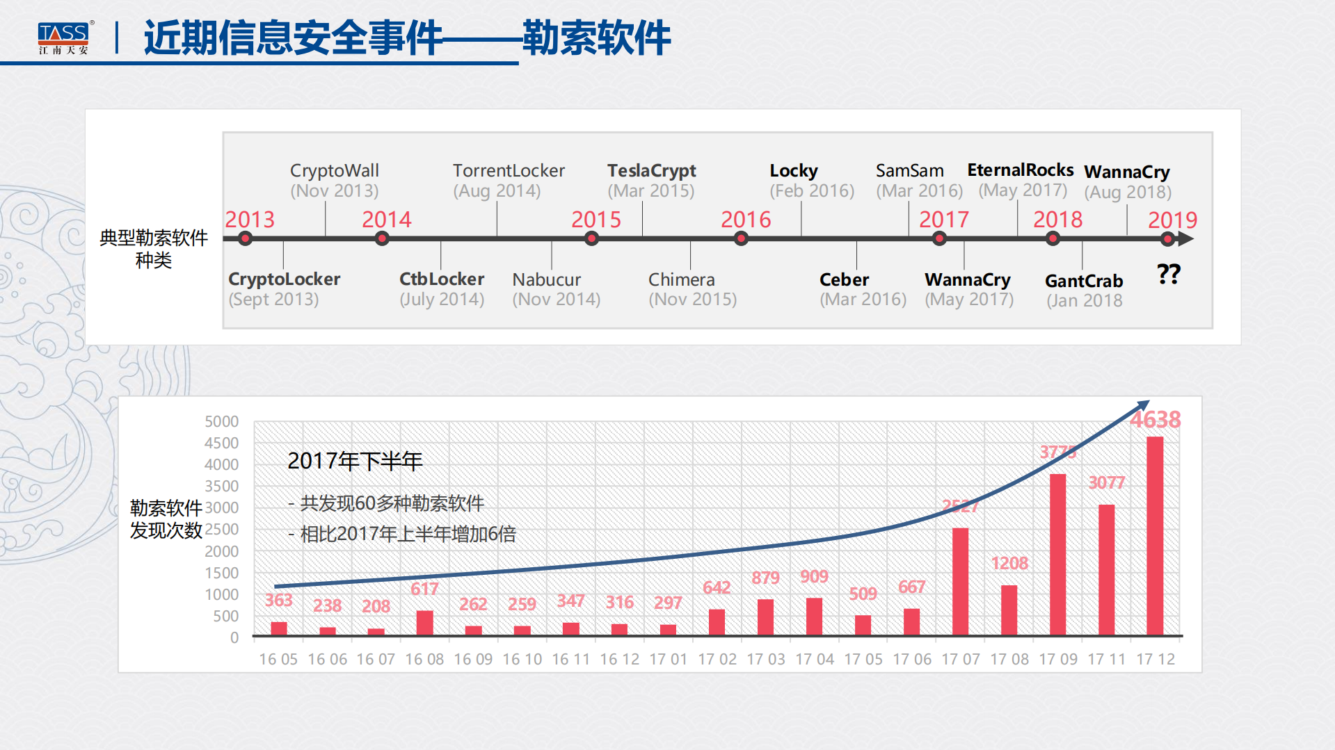 商用密码技术在等级保护建设中的最佳实践_ITIL之家(www.itilzj.com)_.PDF 第6页