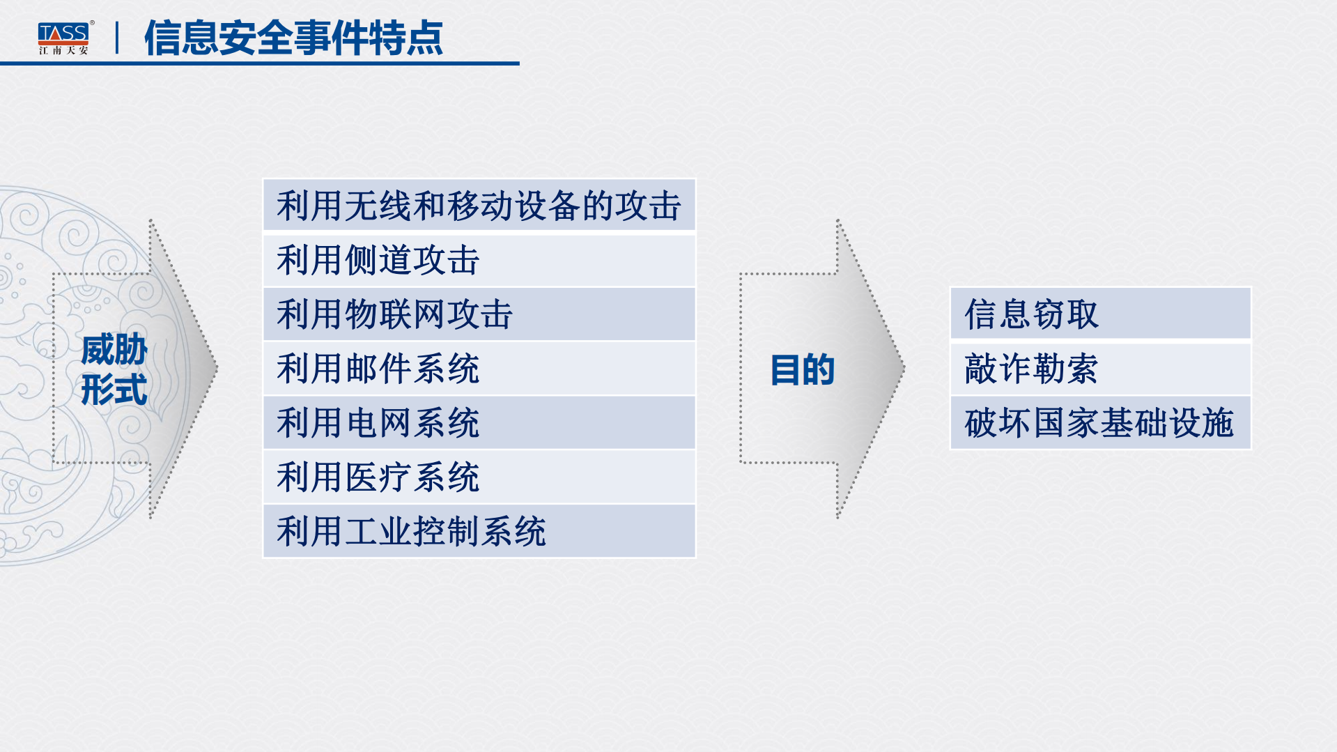 商用密码技术在等级保护建设中的最佳实践_ITIL之家(www.itilzj.com)_.PDF 第7页