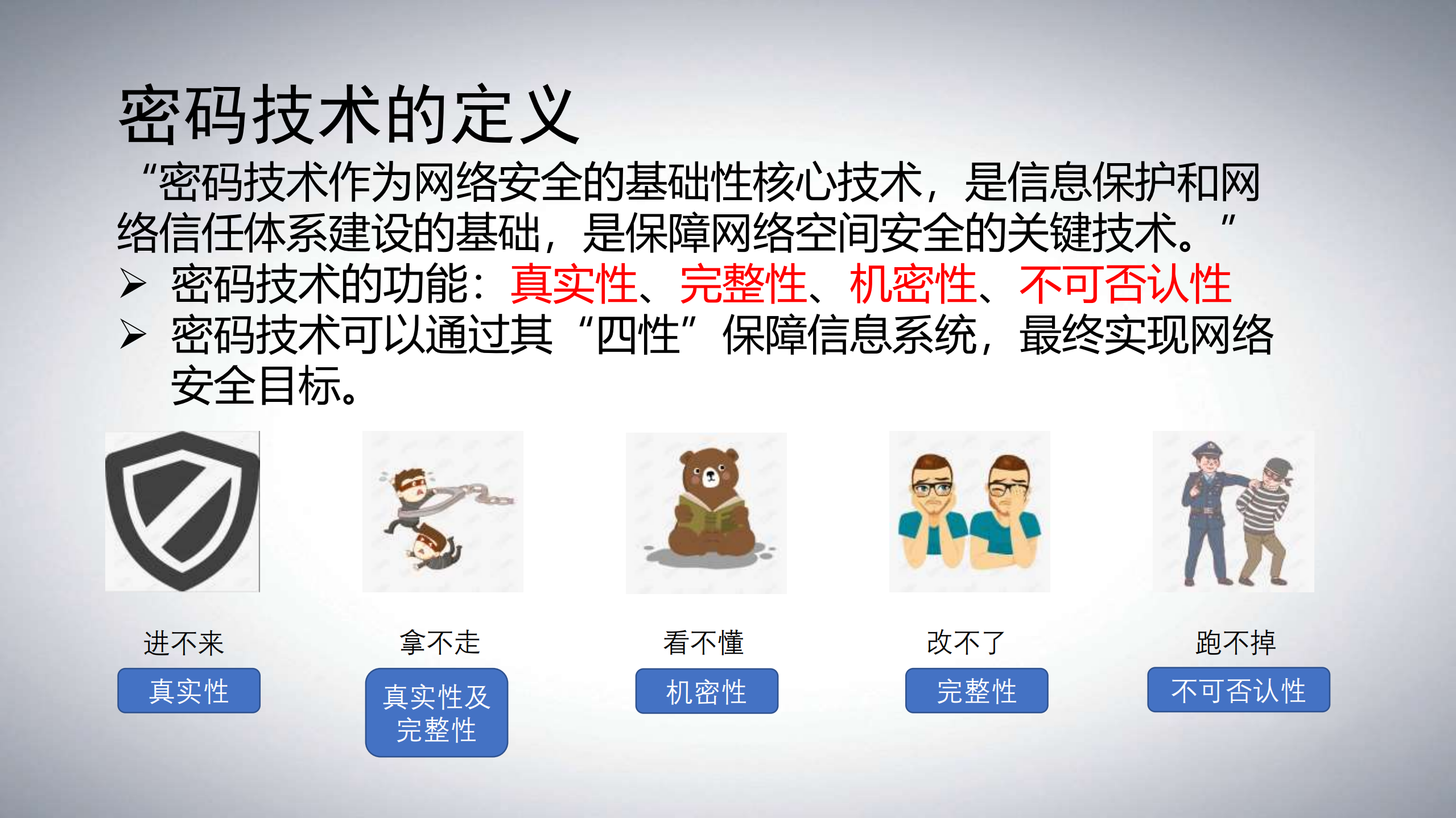 商用密码技术在数据安全上的应用_ITIL之家(www.itilzj.com)_.PDF 第3页