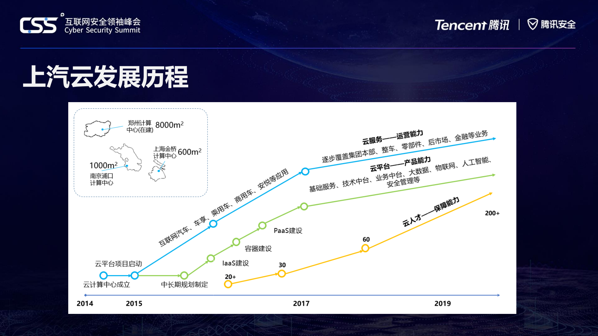 上汽云中心全场景安全建设_ITIL之家(www.itilzj.com)_.PDF 第2页