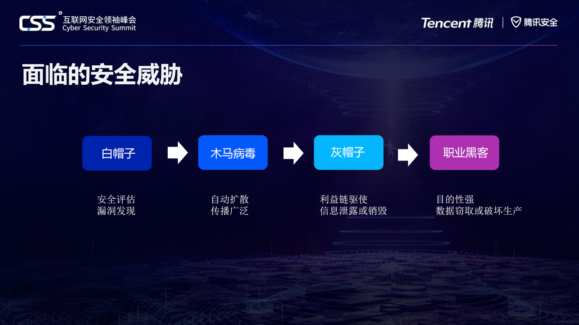 上汽云中心全场景安全建设_ITIL之家(www.itilzj.com)_.PDF 第5页