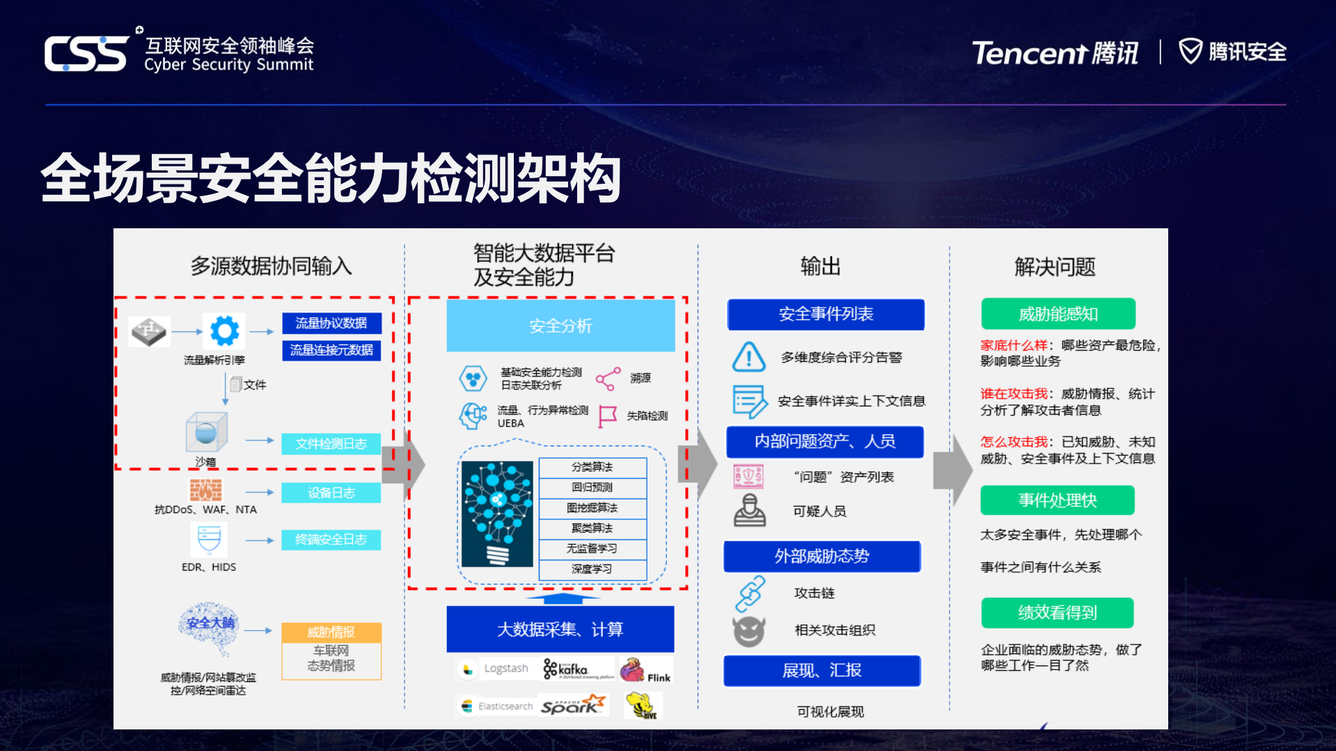 上汽云中心全场景安全建设_ITIL之家(www.itilzj.com)_.PDF 第7页