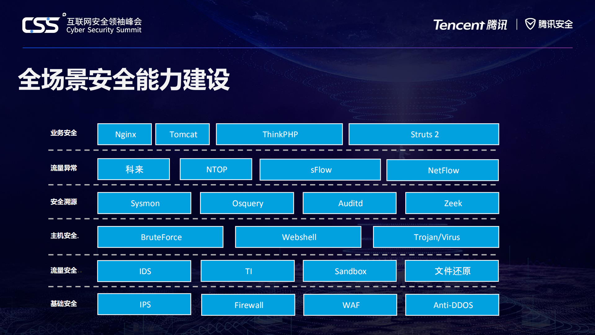 上汽云中心全场景安全建设_ITIL之家(www.itilzj.com)_.PDF 第8页