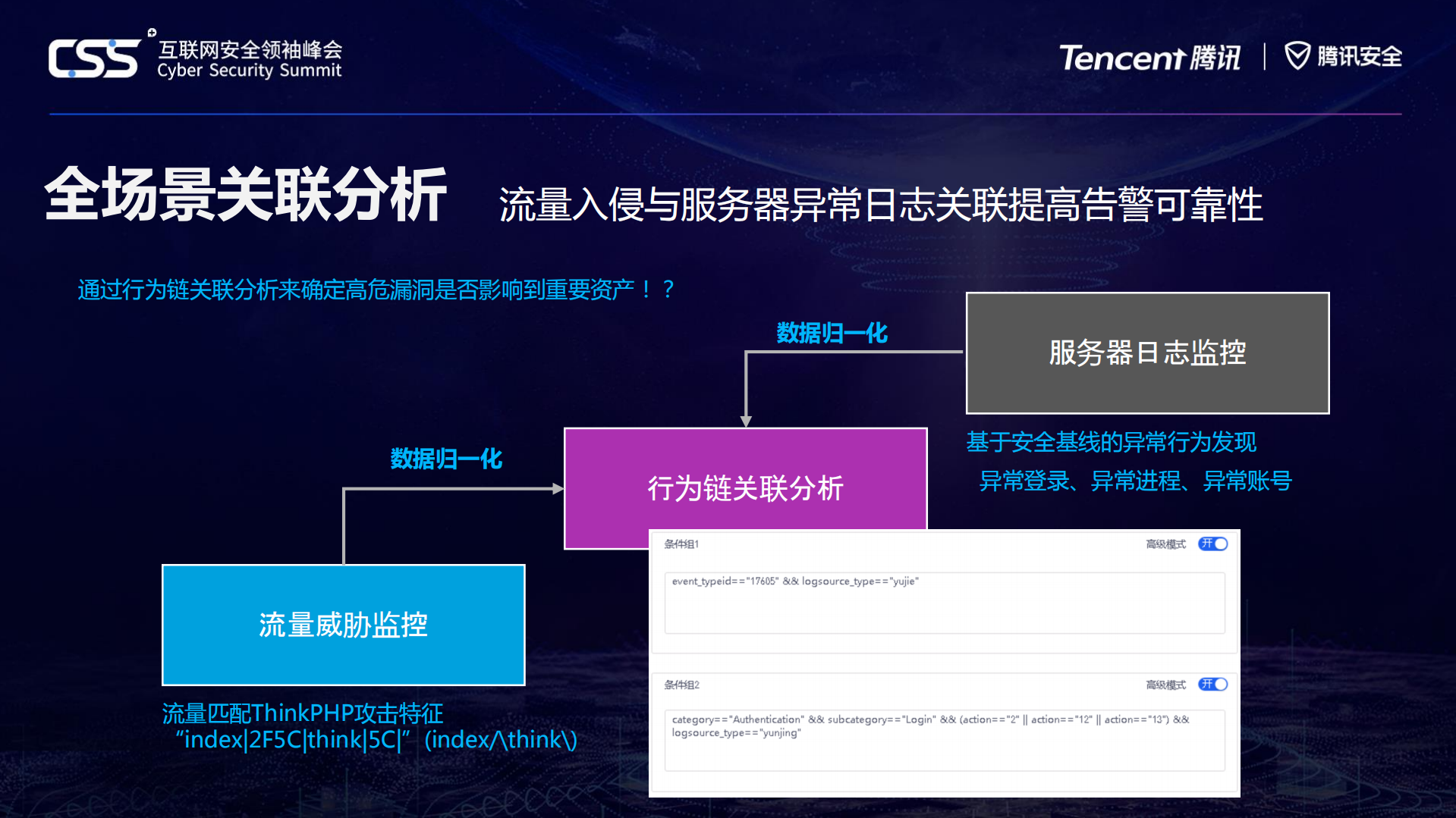 上汽云中心全场景安全建设_ITIL之家(www.itilzj.com)_.PDF 第9页