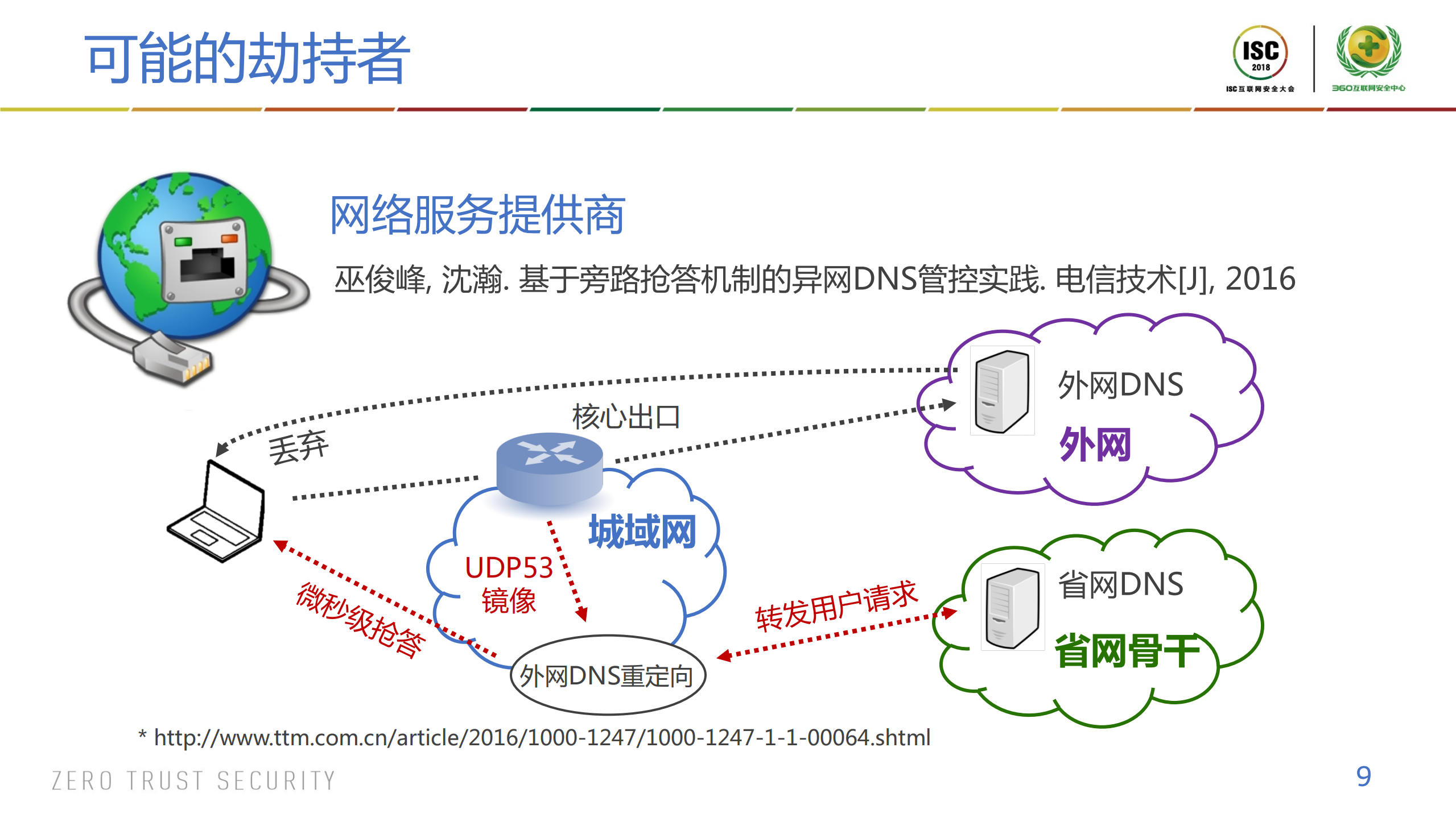 谁劫持了我的DNS全球域名解析路径劫持测量与分析_ITIL之家(www.itilzj.com)_.PDF 第9页