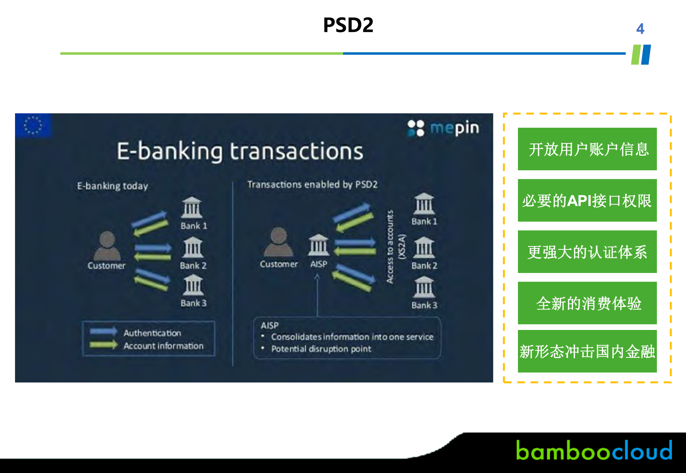 身份管理与访问控制_ITIL之家(www.itilzj.com)_.PDF 第4页