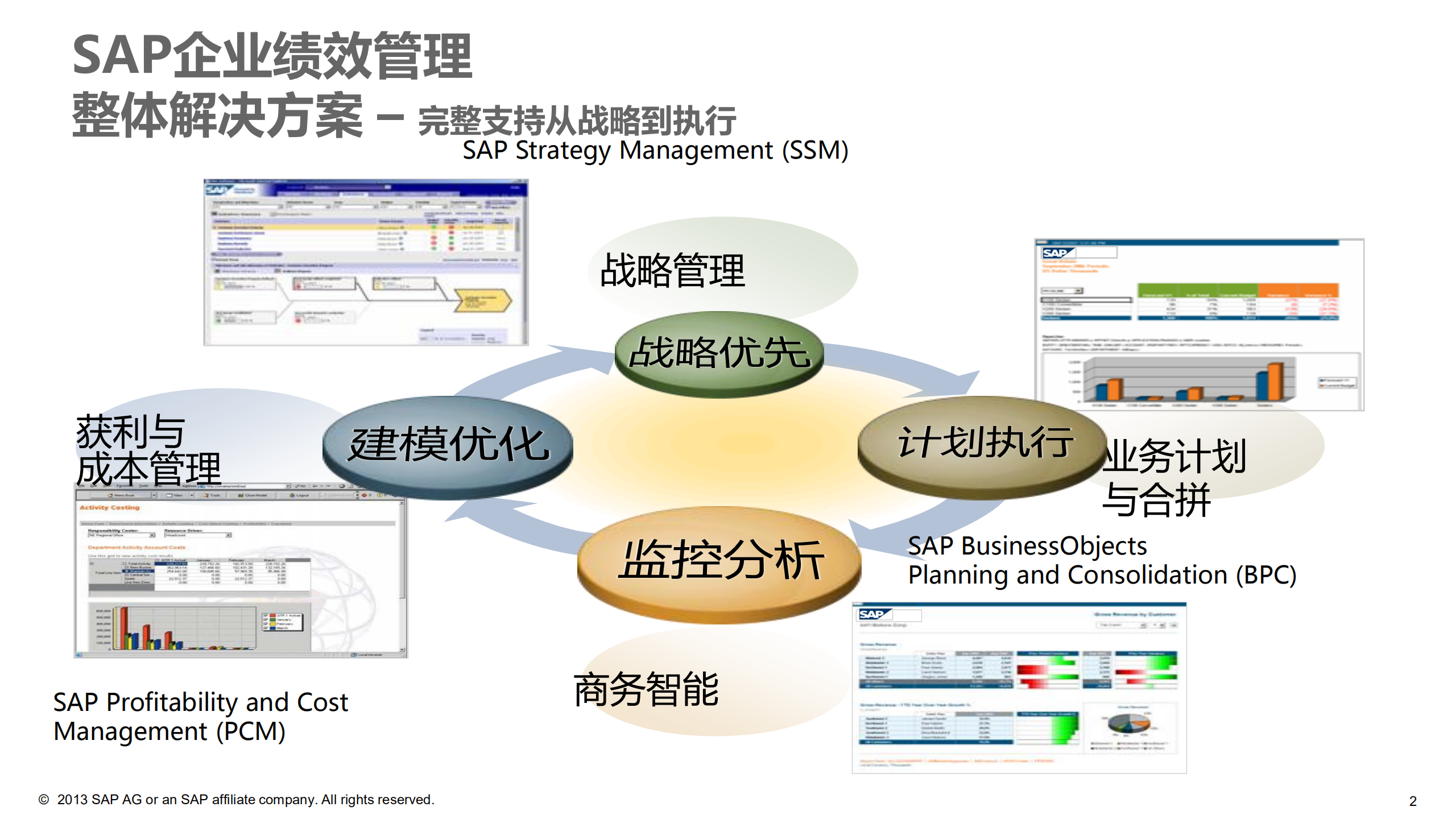 BPC通过全面预算管理驱动企业绩效提升_ITIL之家(www.itilzj.com)_.PDF 第2页