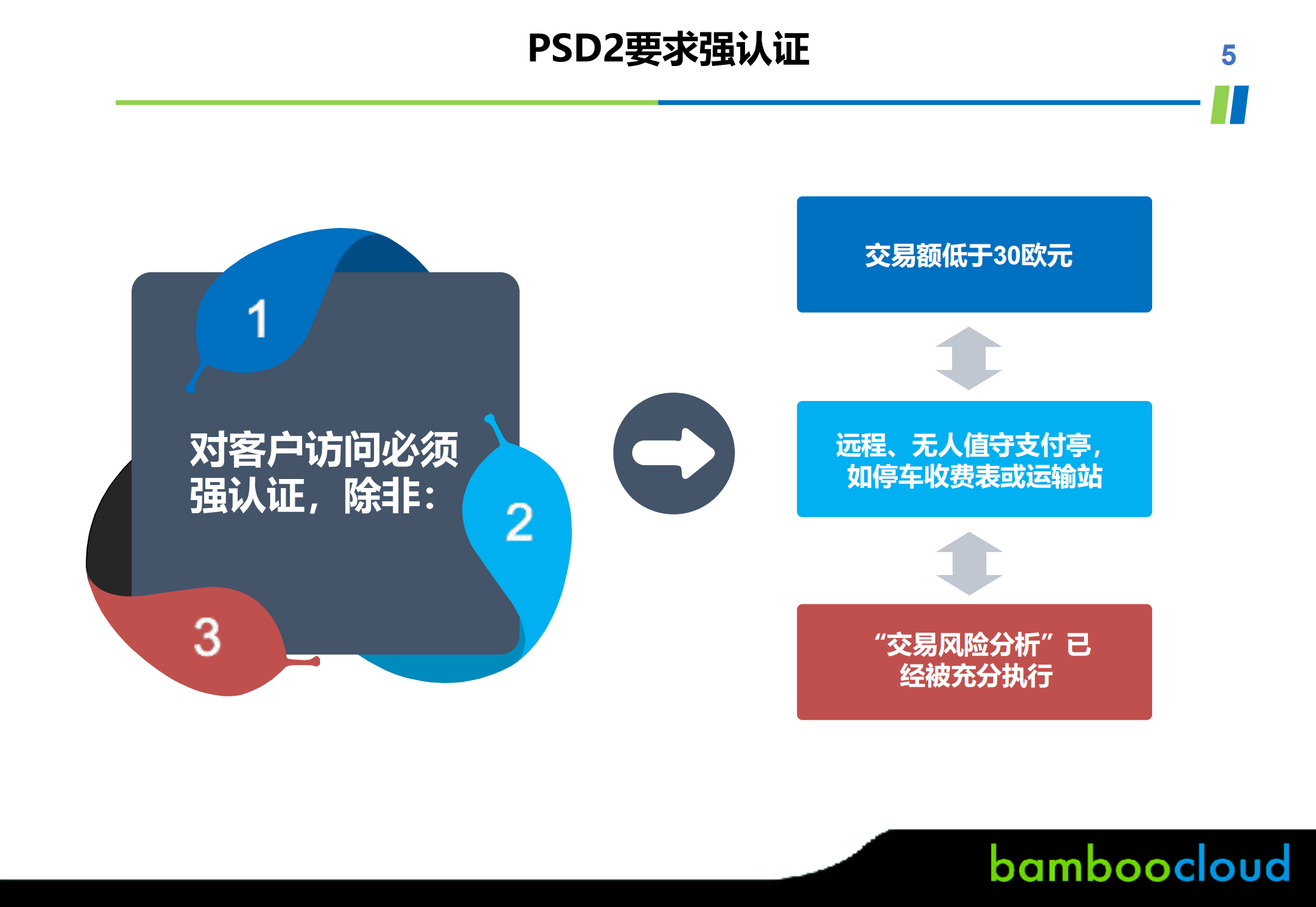 身份管理与访问控制_ITIL之家(www.itilzj.com)_.PDF 第5页