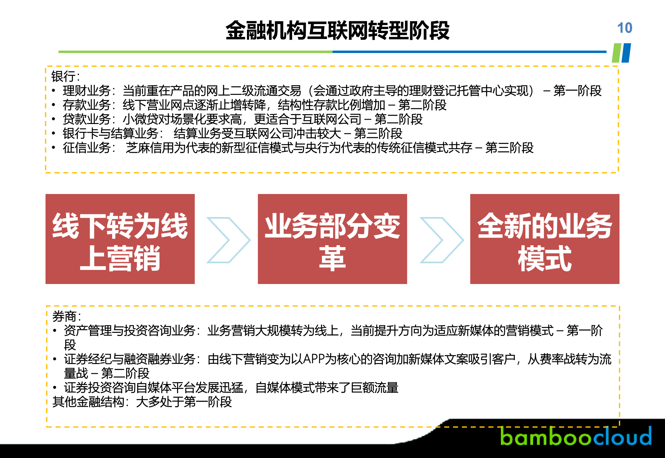 身份管理与访问控制_ITIL之家(www.itilzj.com)_.PDF 第10页