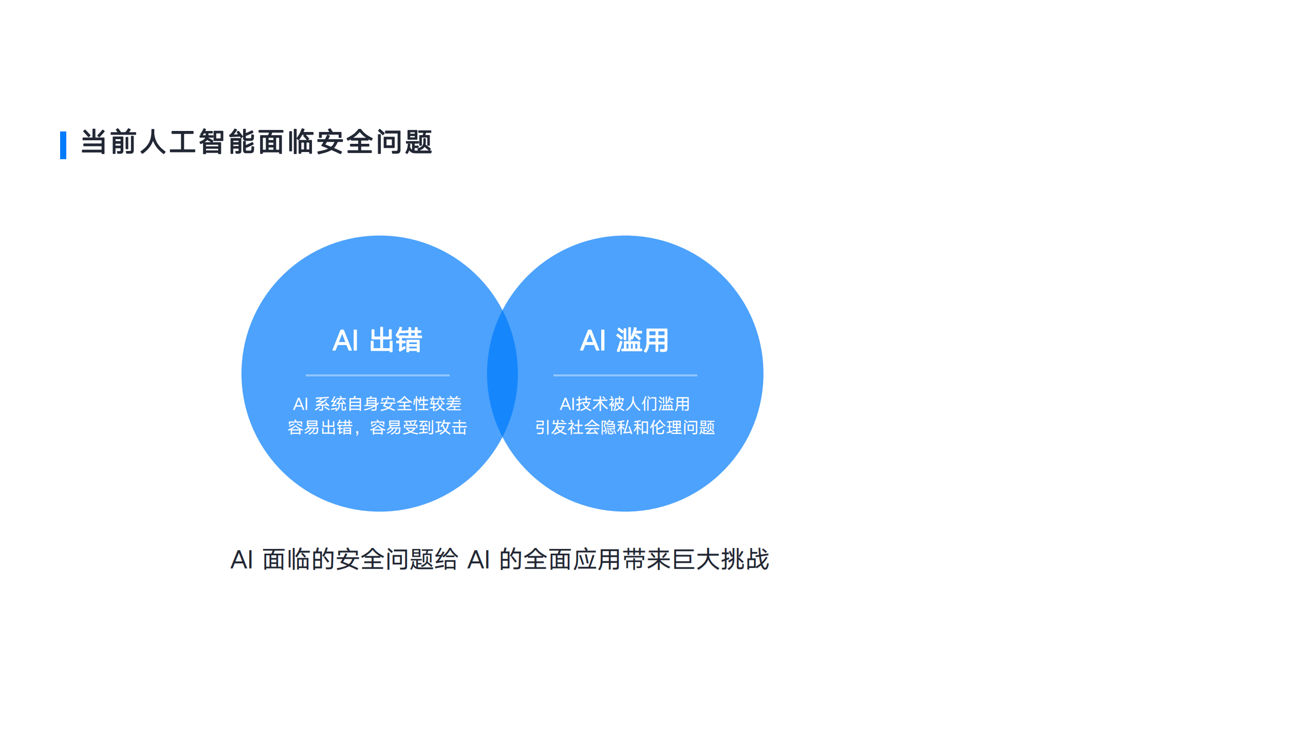 深度学习时代的新型安全问题_ITIL之家(www.itilzj.com)_.PDF 第4页