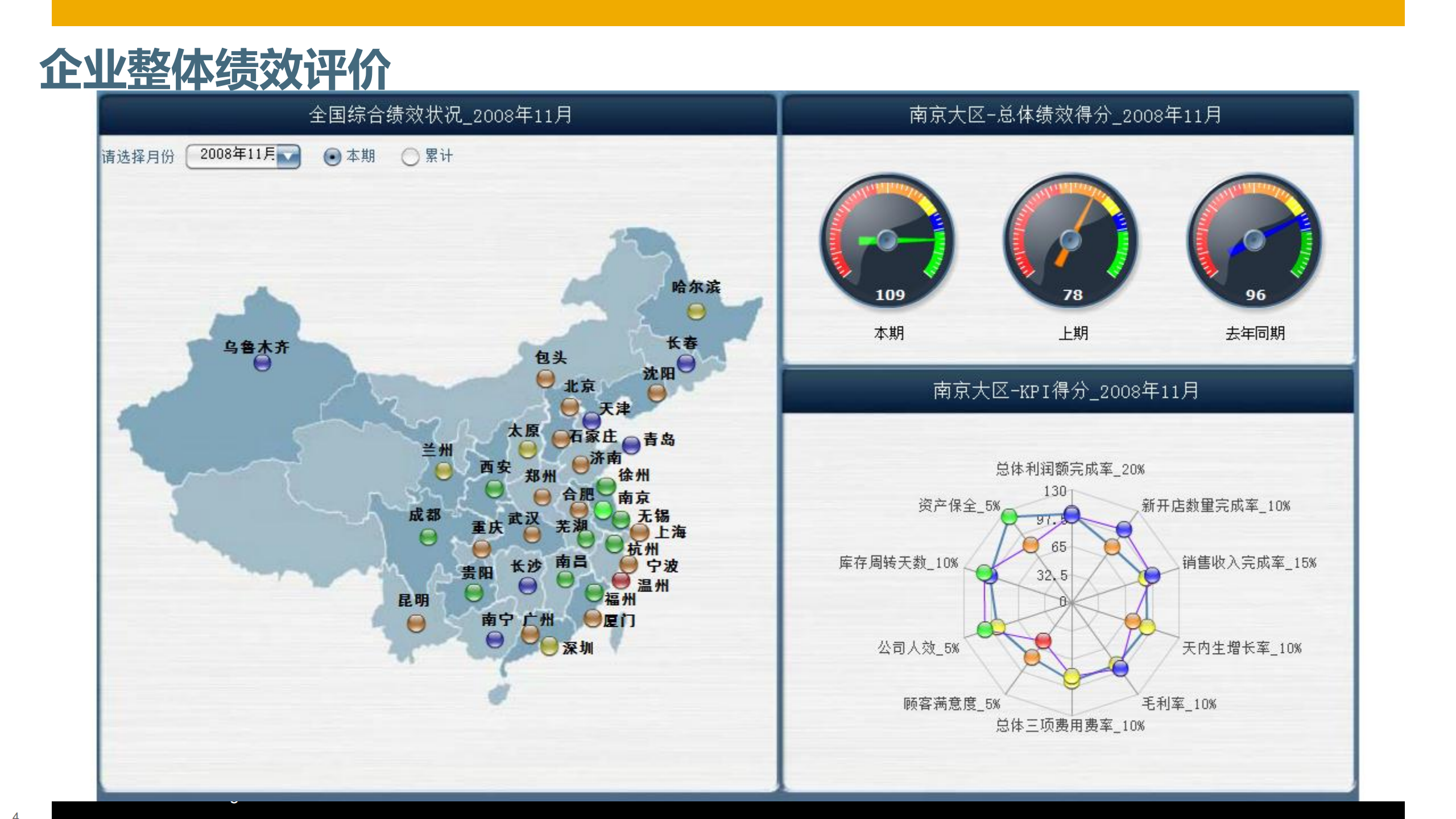 BPC通过全面预算管理驱动企业绩效提升_ITIL之家(www.itilzj.com)_.PDF 第4页
