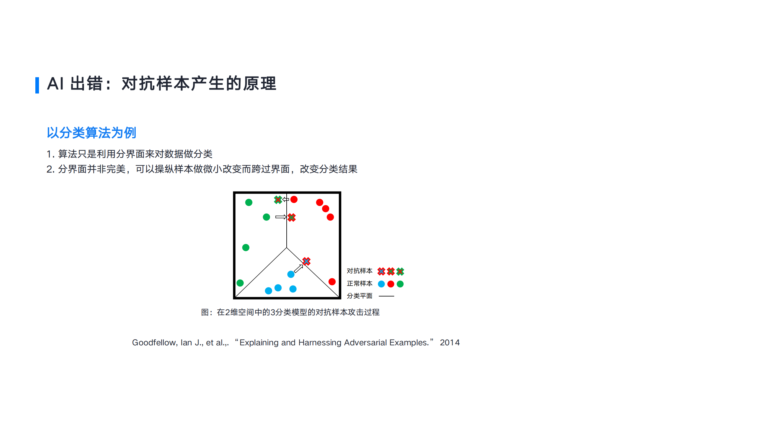 深度学习时代的新型安全问题_ITIL之家(www.itilzj.com)_.PDF 第6页