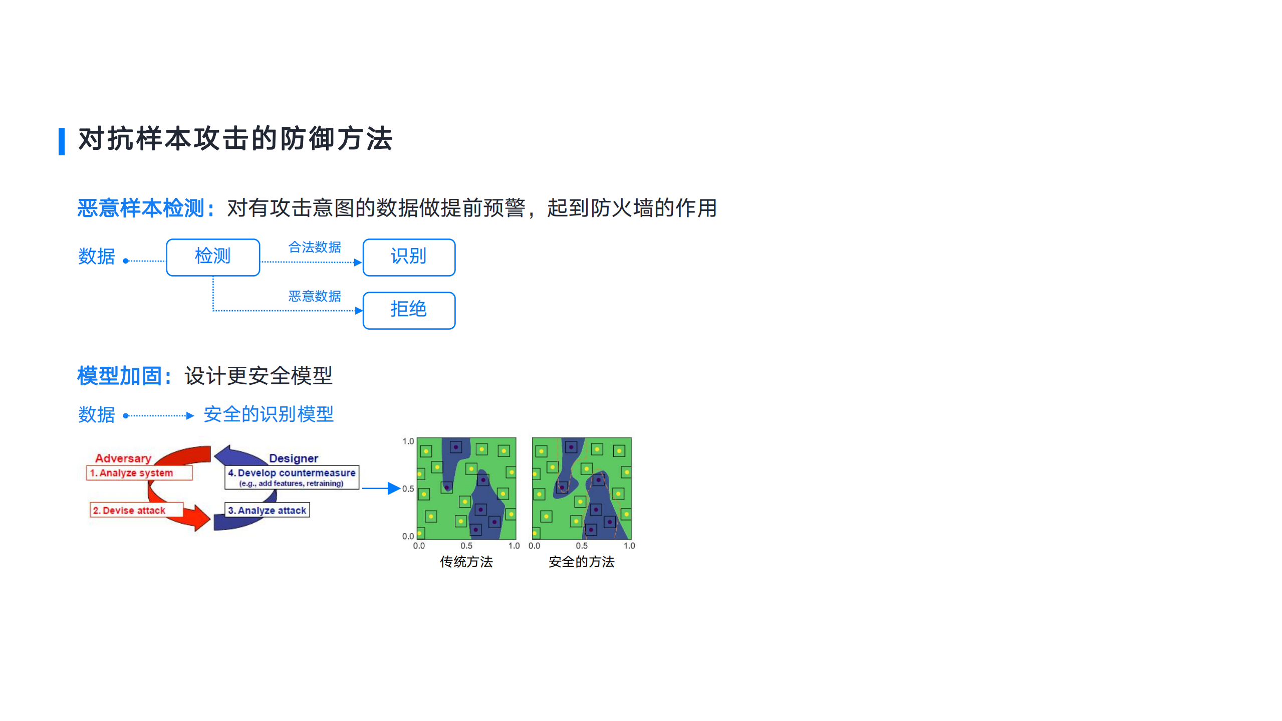 深度学习时代的新型安全问题_ITIL之家(www.itilzj.com)_.PDF 第8页