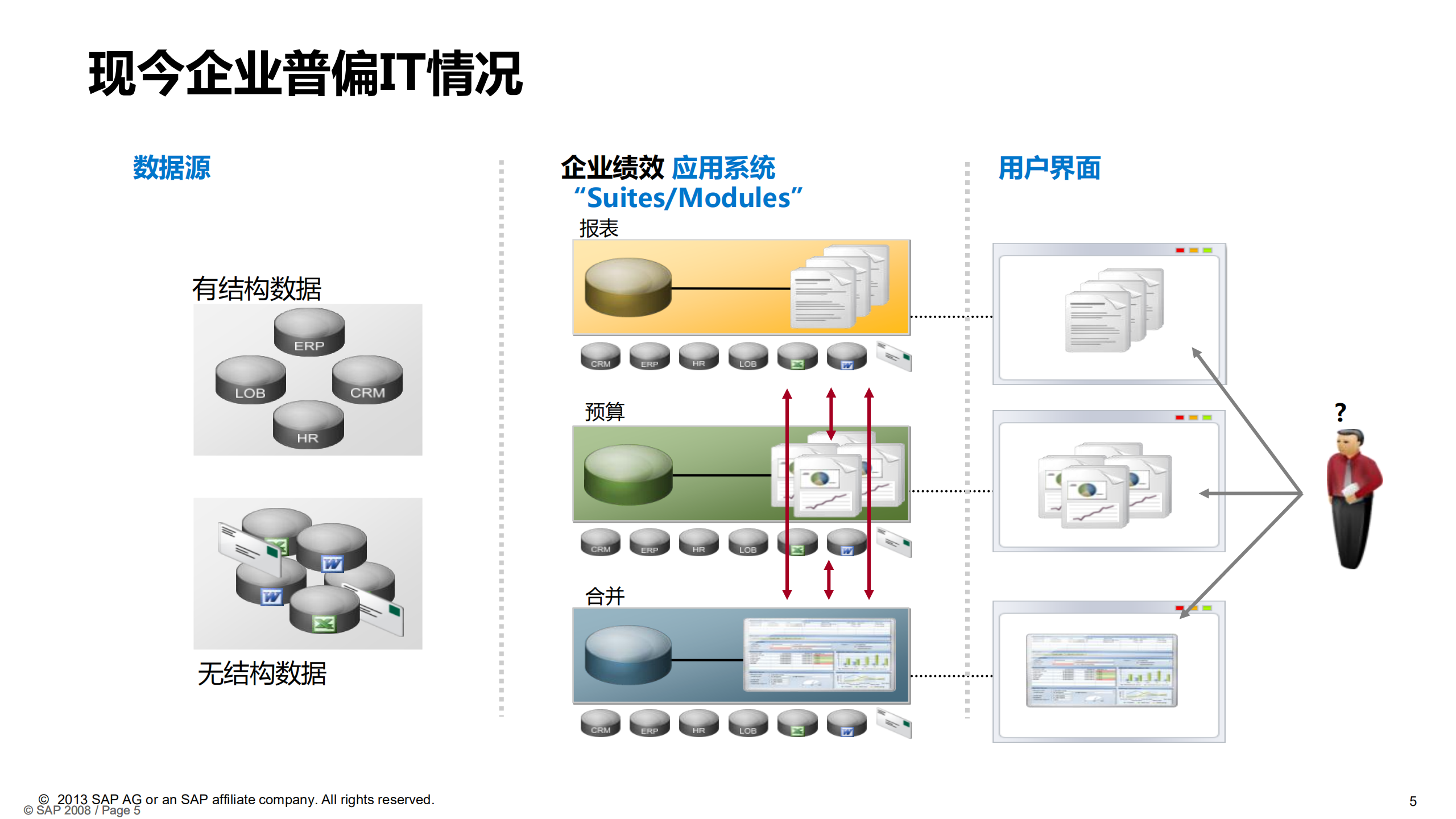 BPC通过全面预算管理驱动企业绩效提升_ITIL之家(www.itilzj.com)_.PDF 第5页