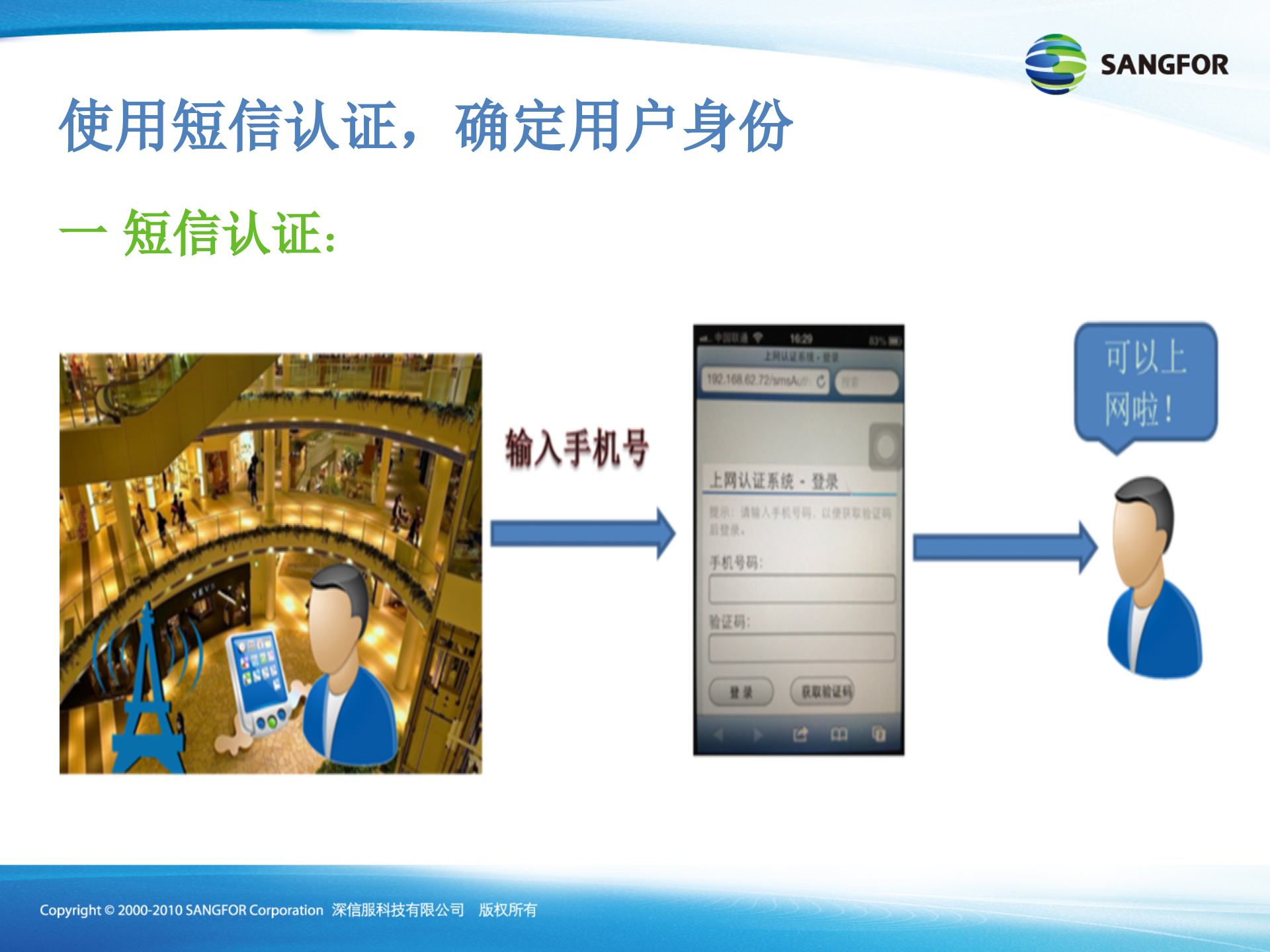 深信服WIFI系统上网行为管理解决方案_ITIL之家(www.itilzj.com)_.PPTX 第5页