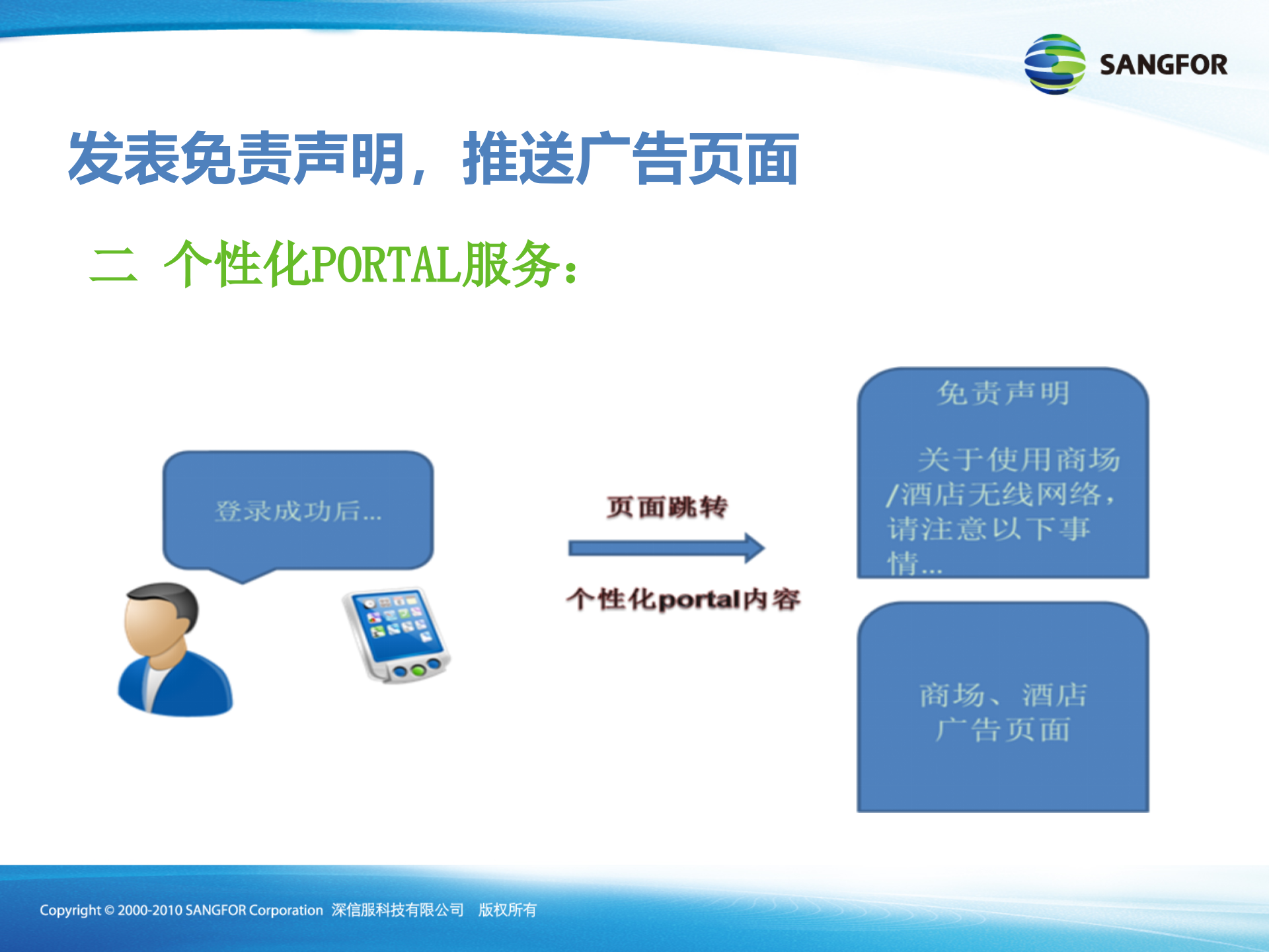 深信服WIFI系统上网行为管理解决方案_ITIL之家(www.itilzj.com)_.PPTX 第6页