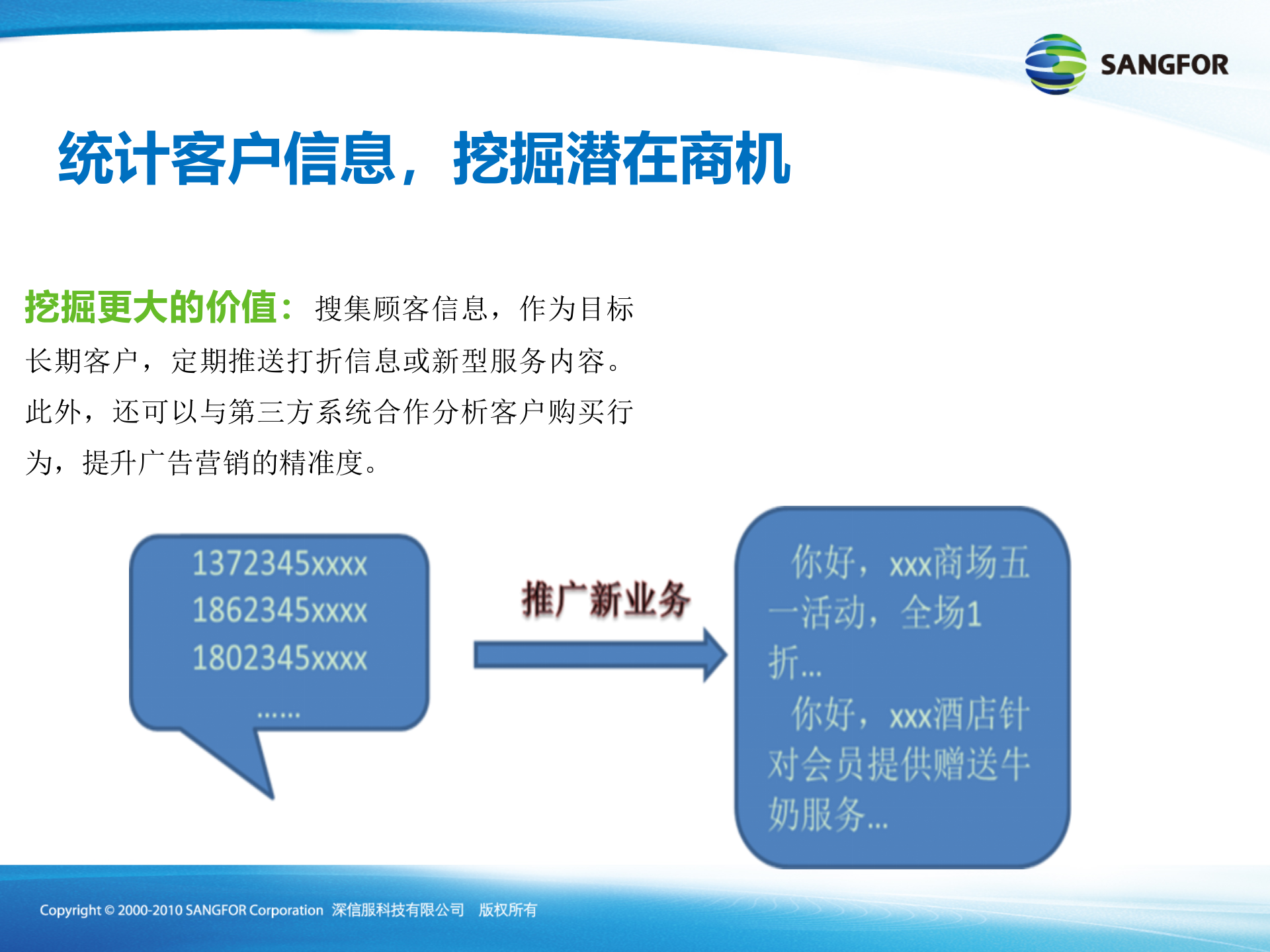 深信服WIFI系统上网行为管理解决方案_ITIL之家(www.itilzj.com)_.PPTX 第8页