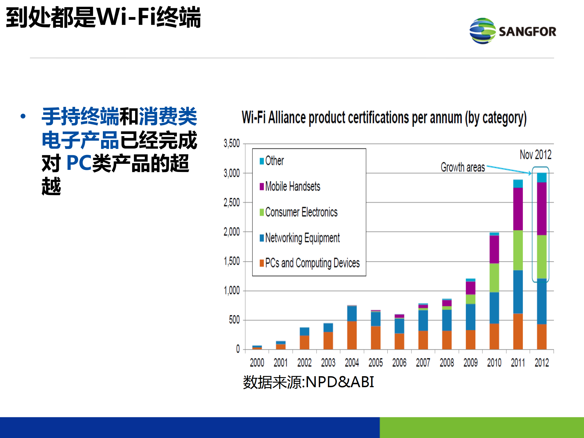 深信服企业级安全WLAN解决方案_ITIL之家(www.itilzj.com)_.PDF 第4页