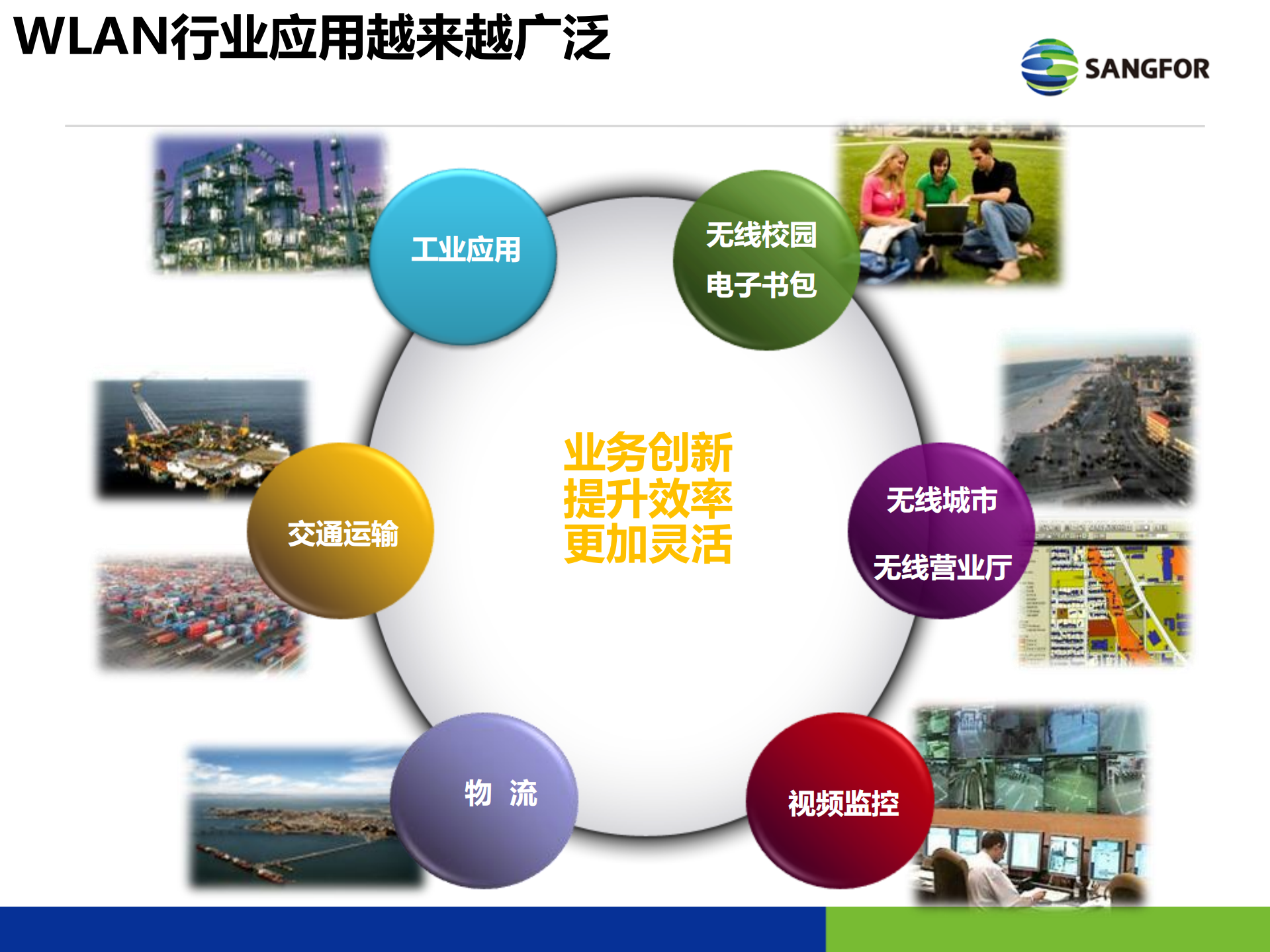 深信服企业级安全WLAN解决方案_ITIL之家(www.itilzj.com)_.PDF 第7页