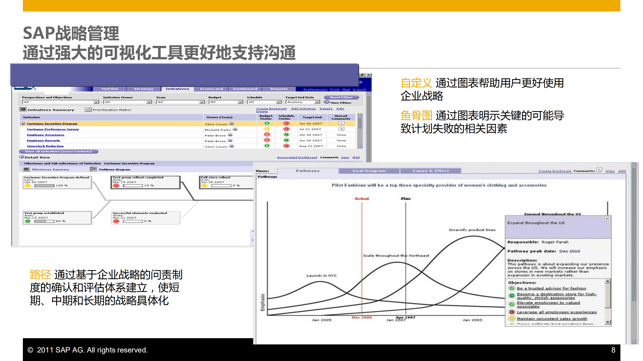 BPC通过全面预算管理驱动企业绩效提升_ITIL之家(www.itilzj.com)_.PDF 第8页