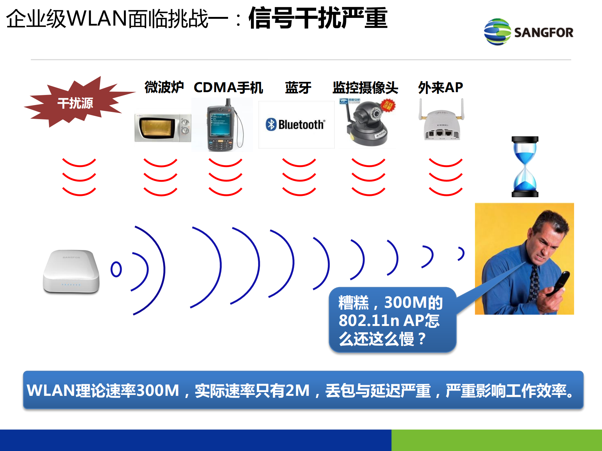 深信服企业级安全WLAN解决方案_ITIL之家(www.itilzj.com)_.PDF 第9页