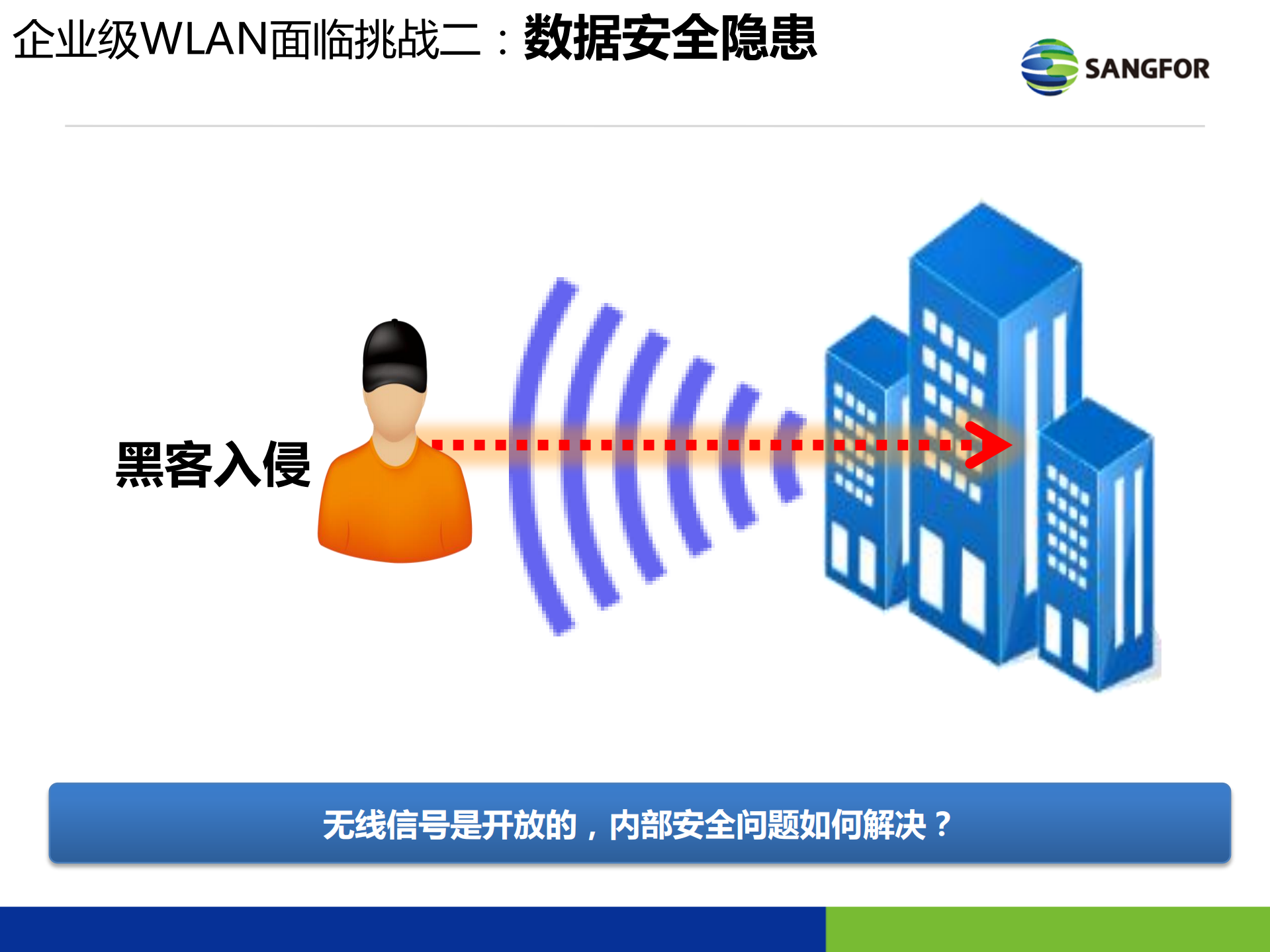 深信服企业级安全WLAN解决方案_ITIL之家(www.itilzj.com)_.PDF 第10页