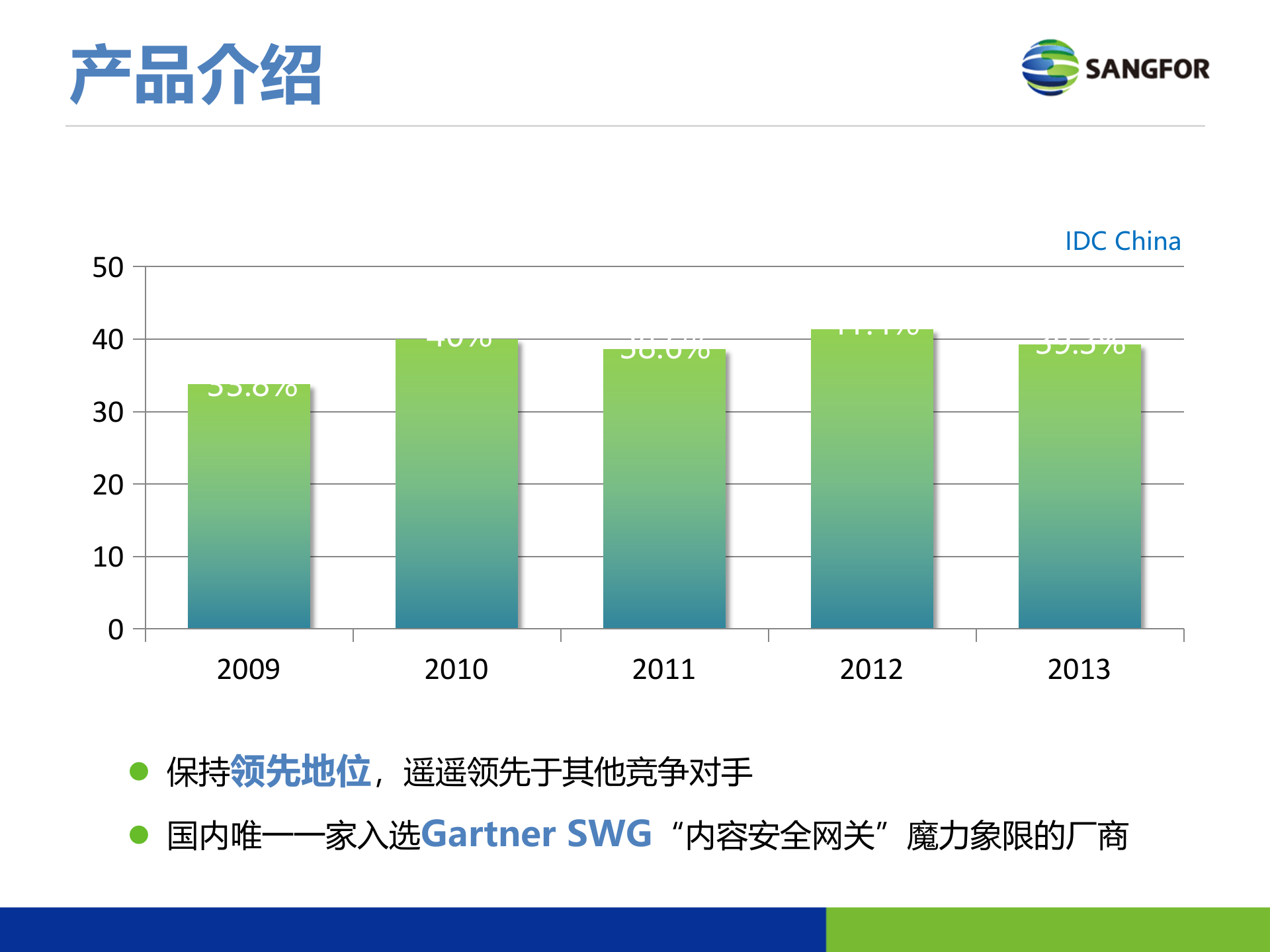 深信服上网行为管理_ITIL之家(www.itilzj.com)_.PPTX 第3页