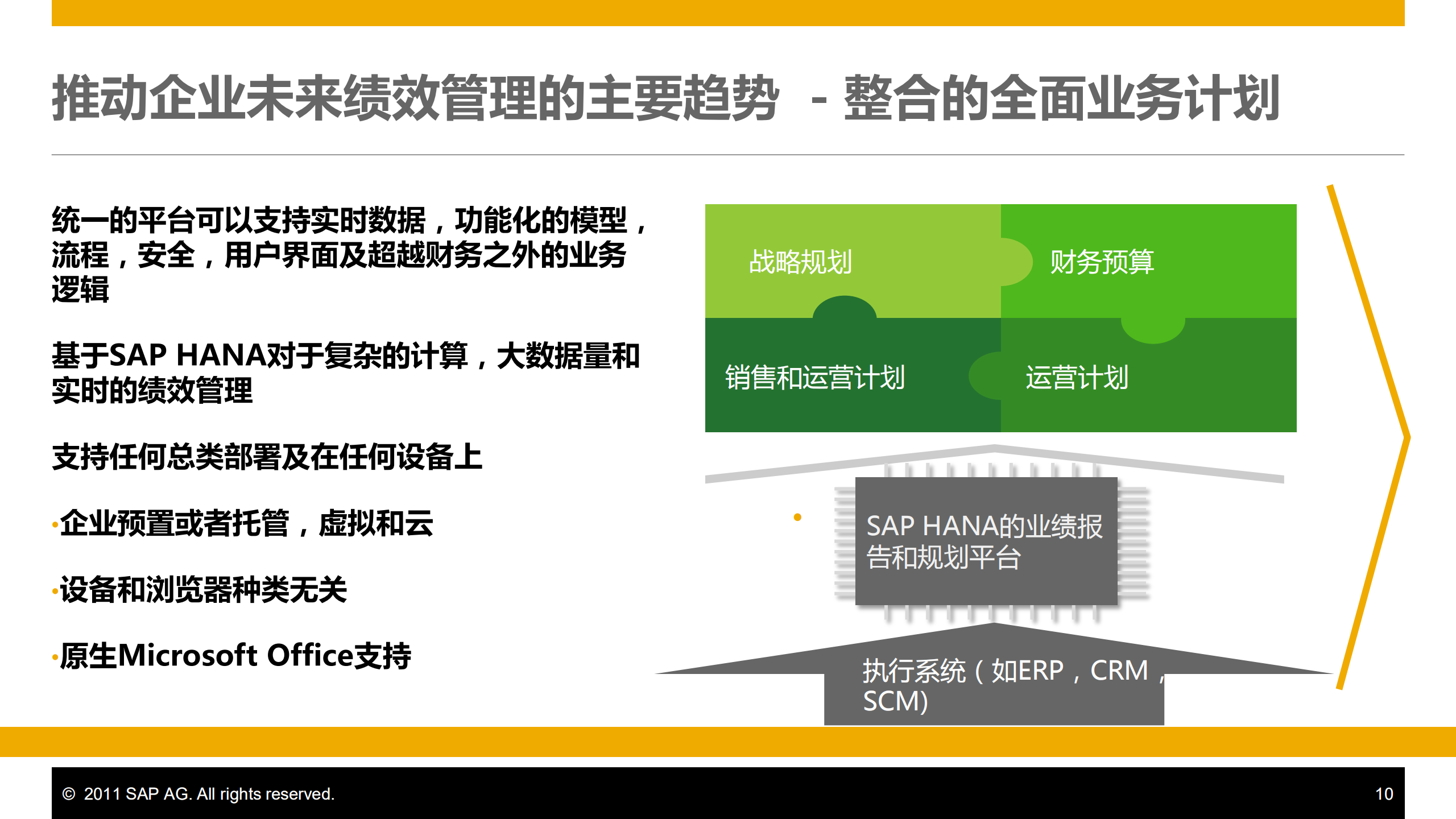 BPC通过全面预算管理驱动企业绩效提升_ITIL之家(www.itilzj.com)_.PDF 第10页