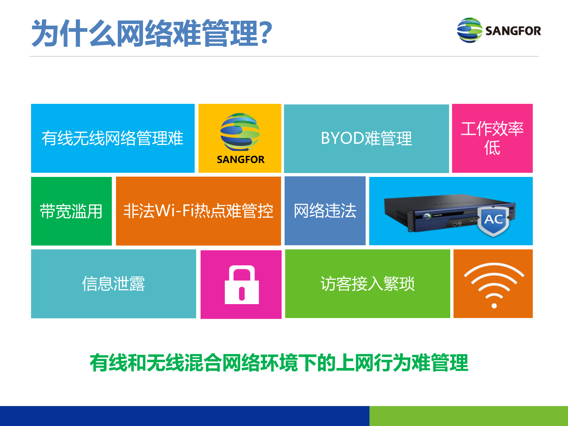 深信服上网行为管理_ITIL之家(www.itilzj.com)_.PPTX 第6页